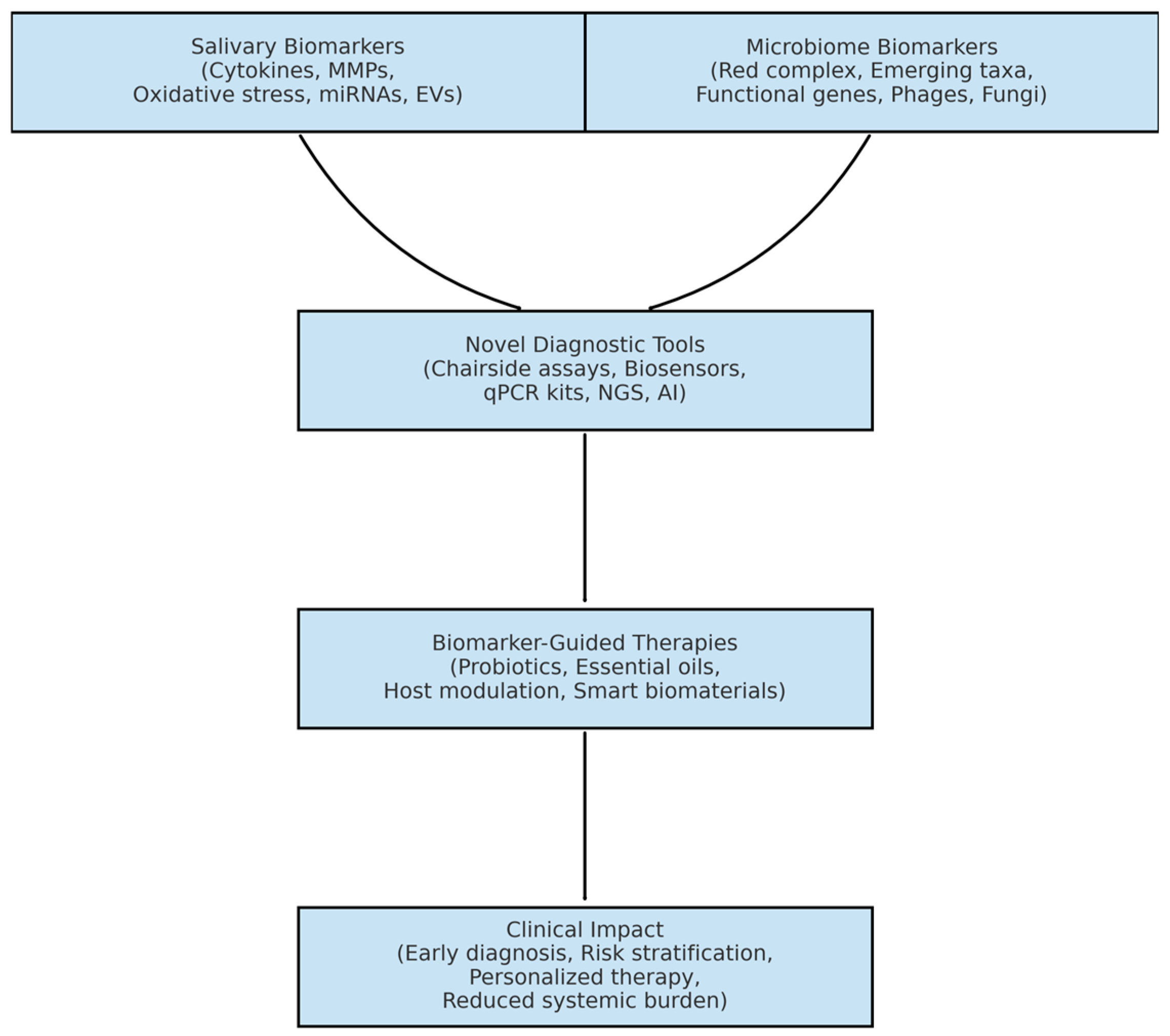 Medicina 61 01818 g002