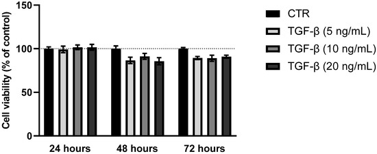 Medicina 61 01837 g0a2