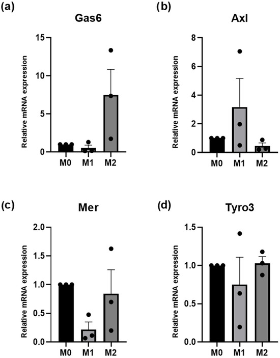 Medicina 61 01837 g0a4