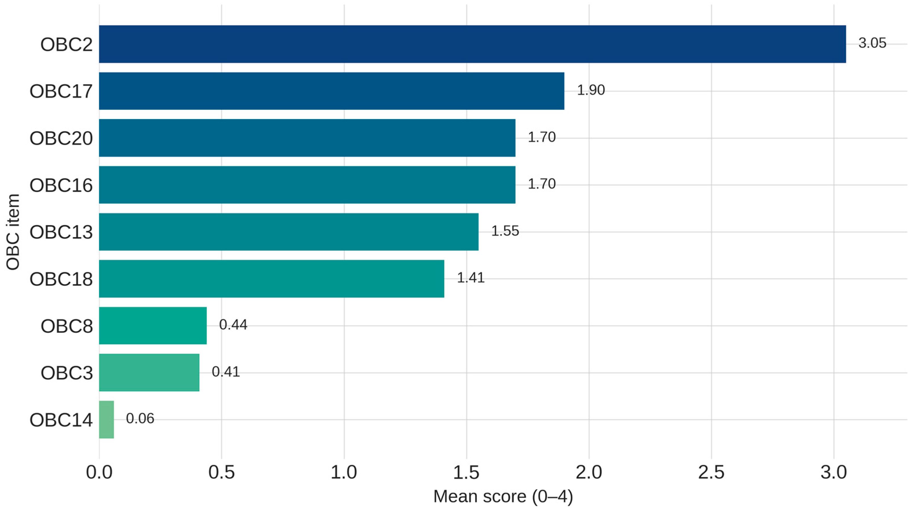 Medicina 61 01857 g001