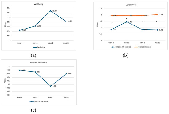 Medicina 61 01867 g002