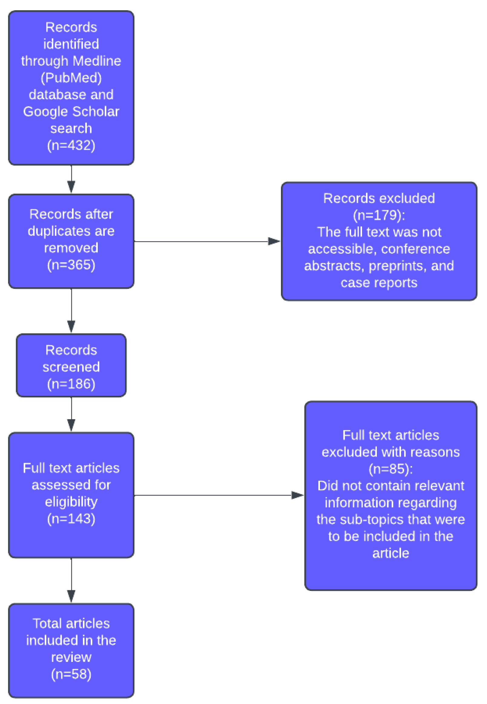 Medicina 61 01878 g001