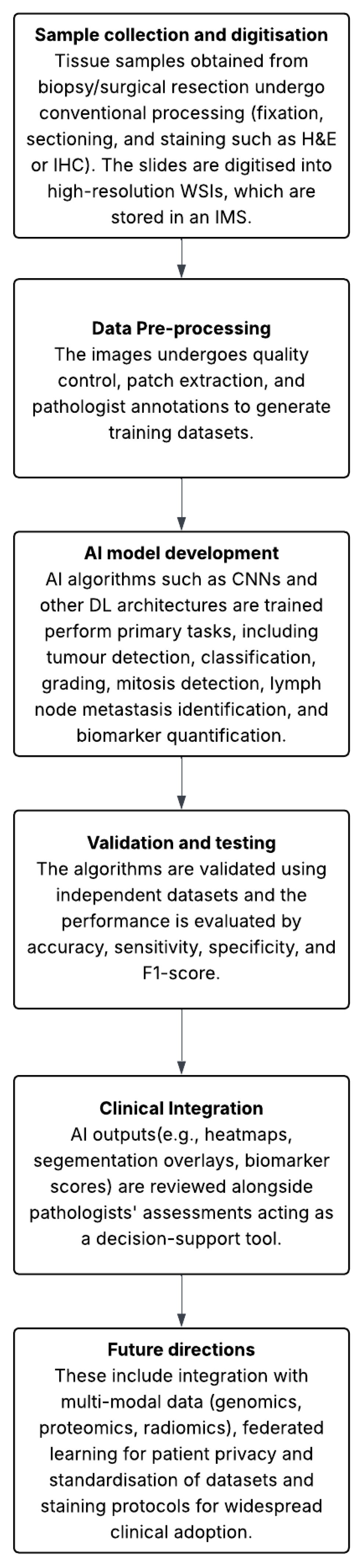 Medicina 61 01878 g002