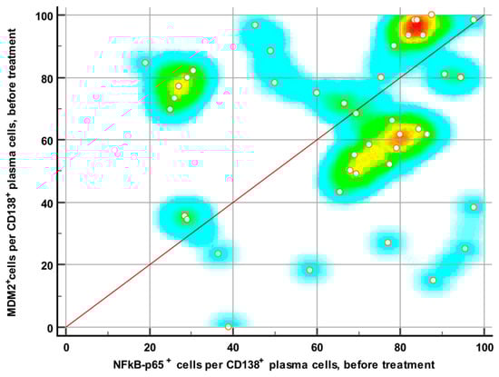 Medicina 61 01948 g003