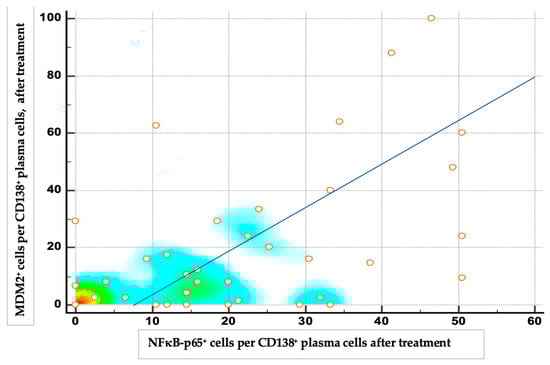 Medicina 61 01948 g004