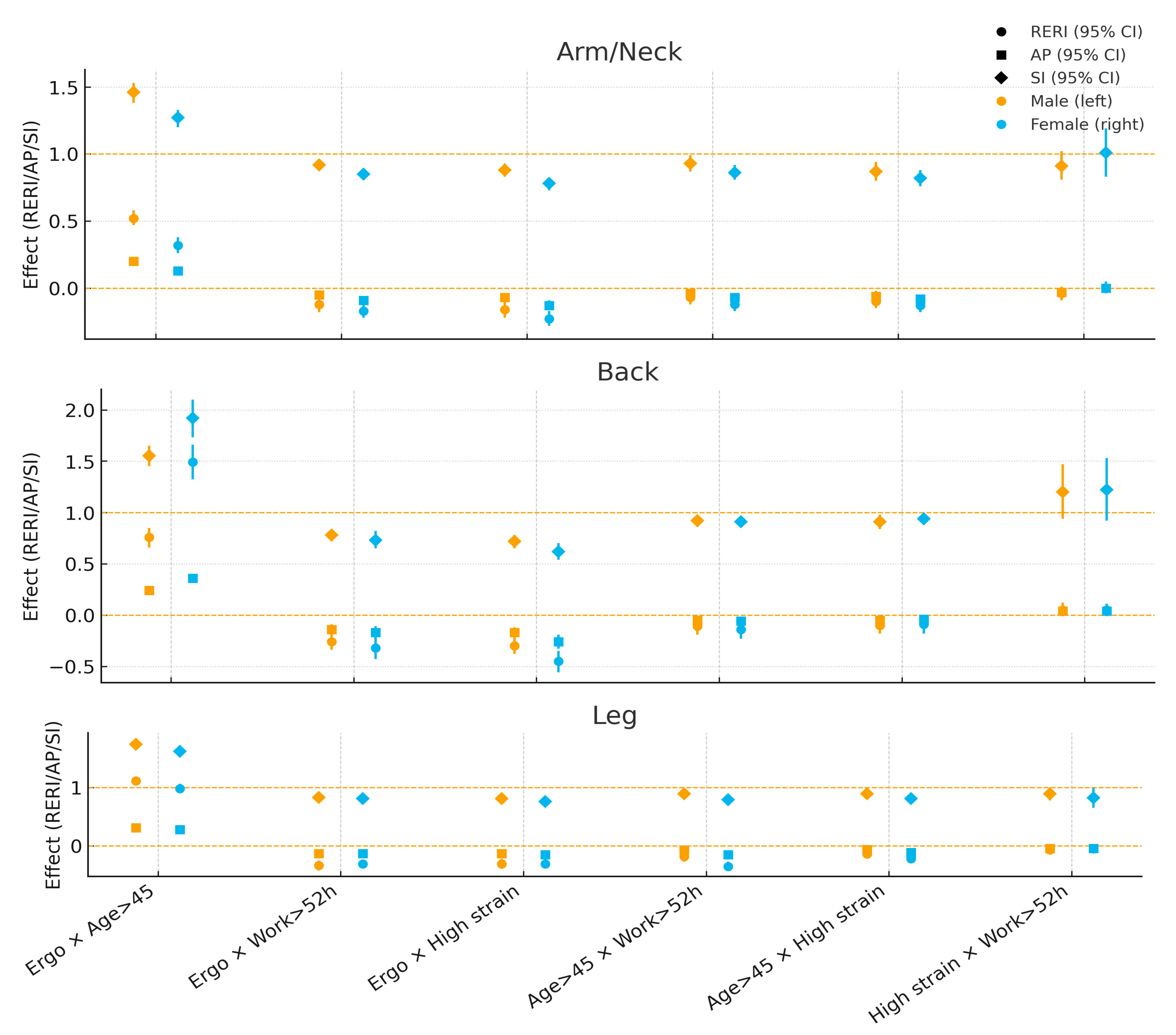 Medicina 61 01969 g003 Medicina 61 01969 g003