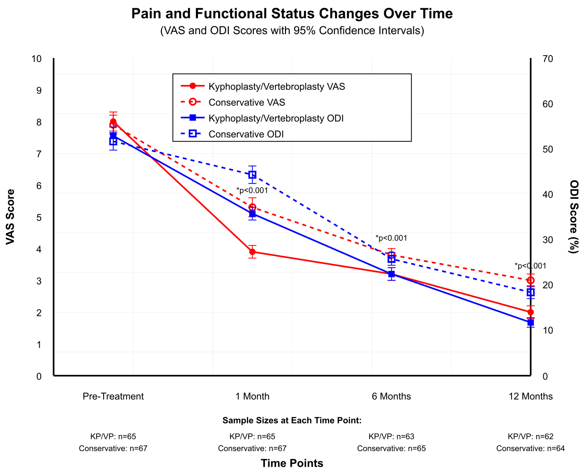 Medicina 61 02012 g001