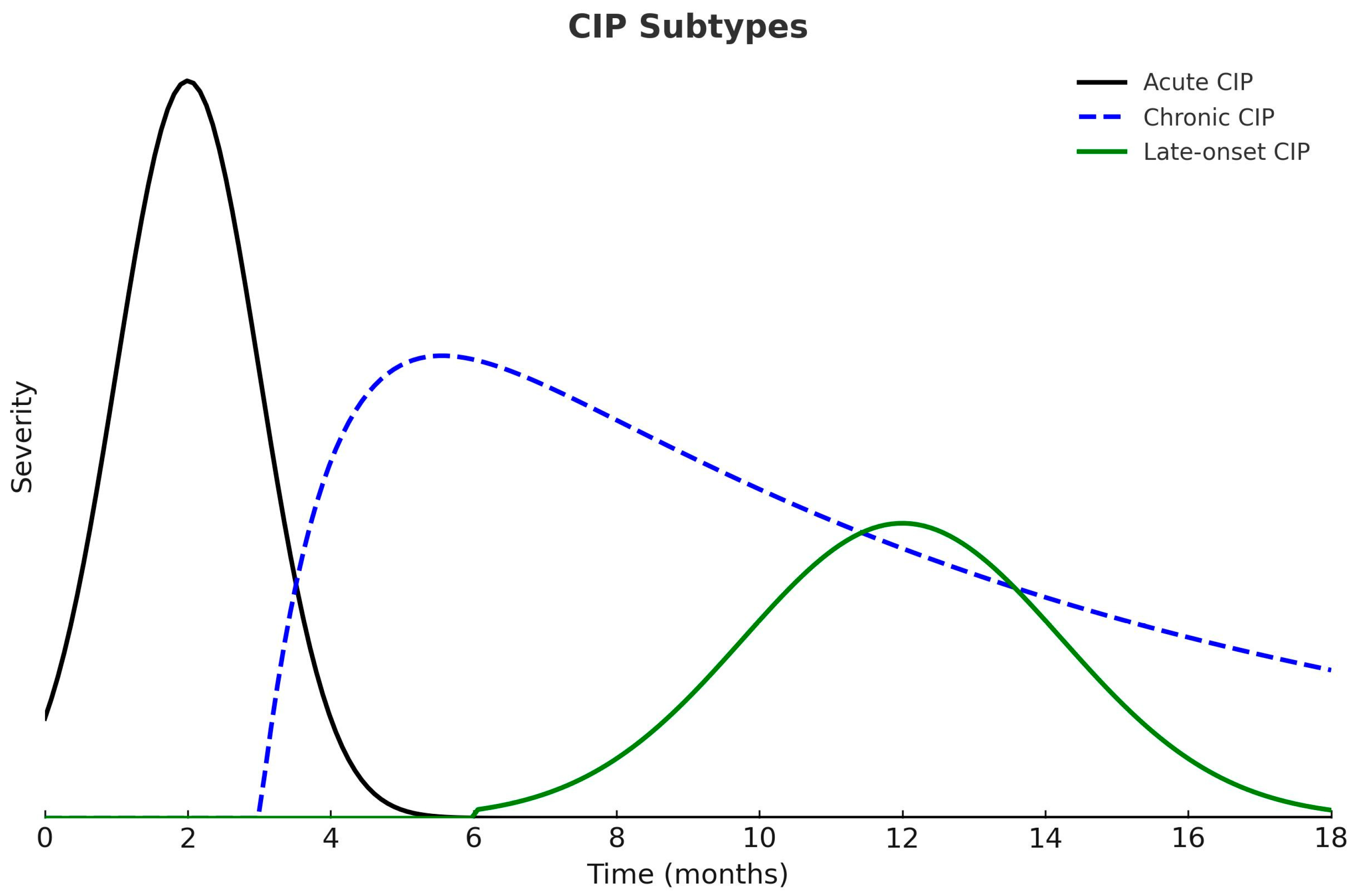 Medicina 61 02064 g002