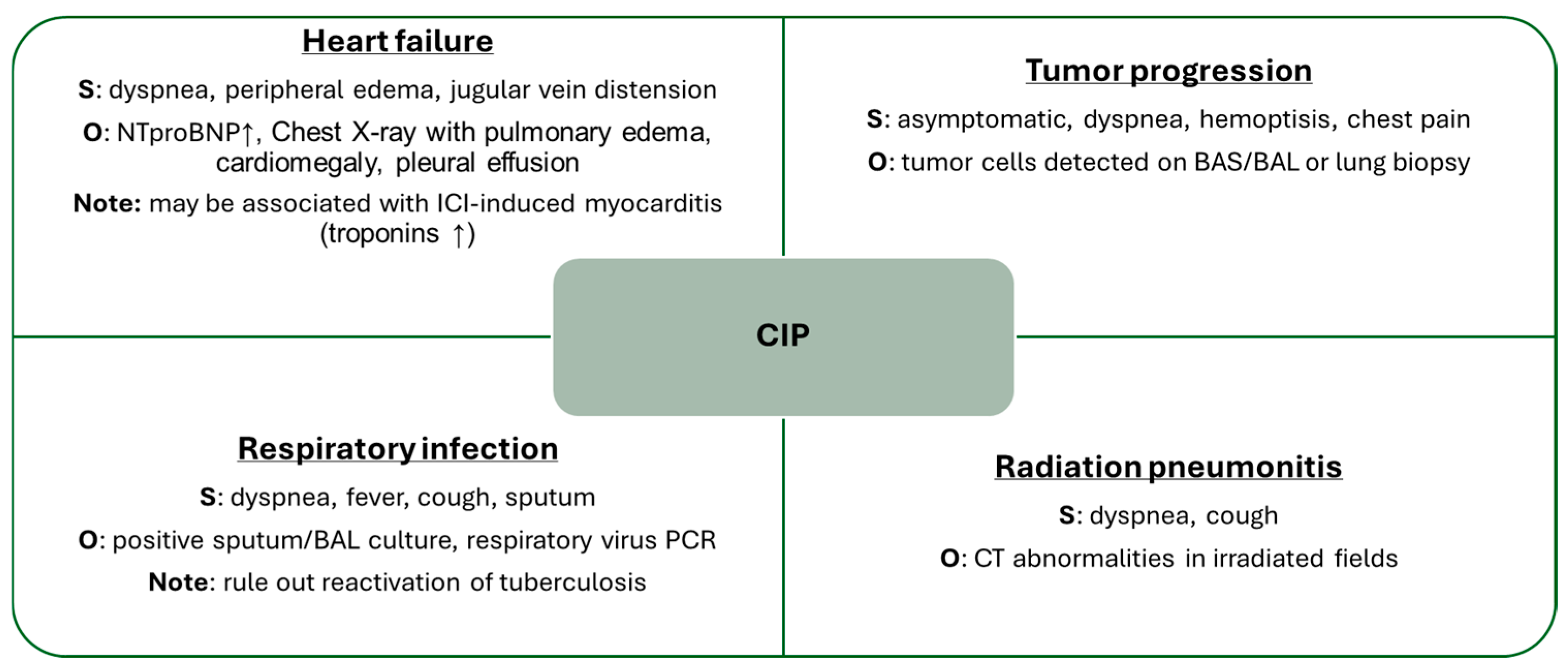 Medicina 61 02064 g004