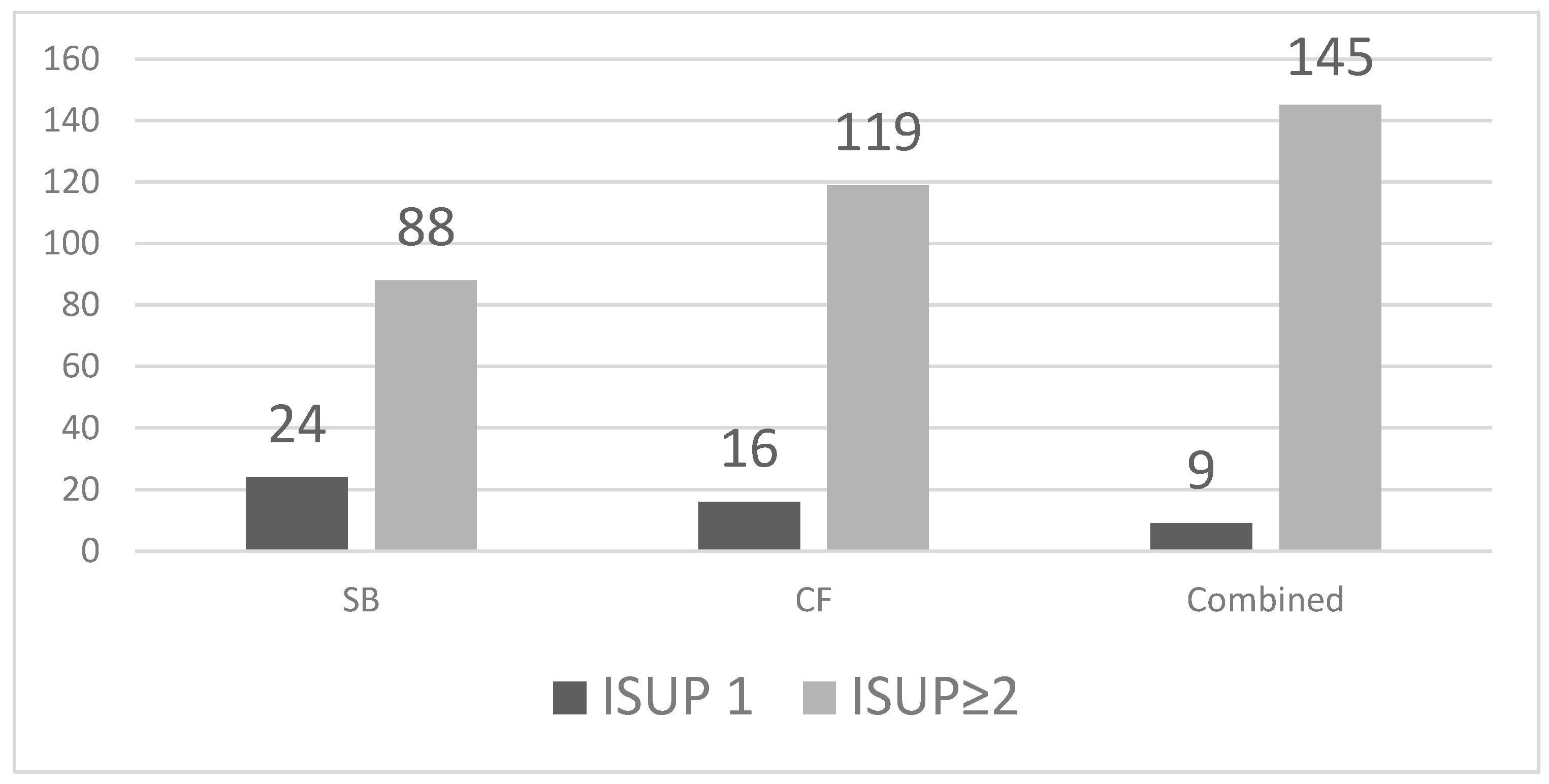 Medicina 61 02185 g002
