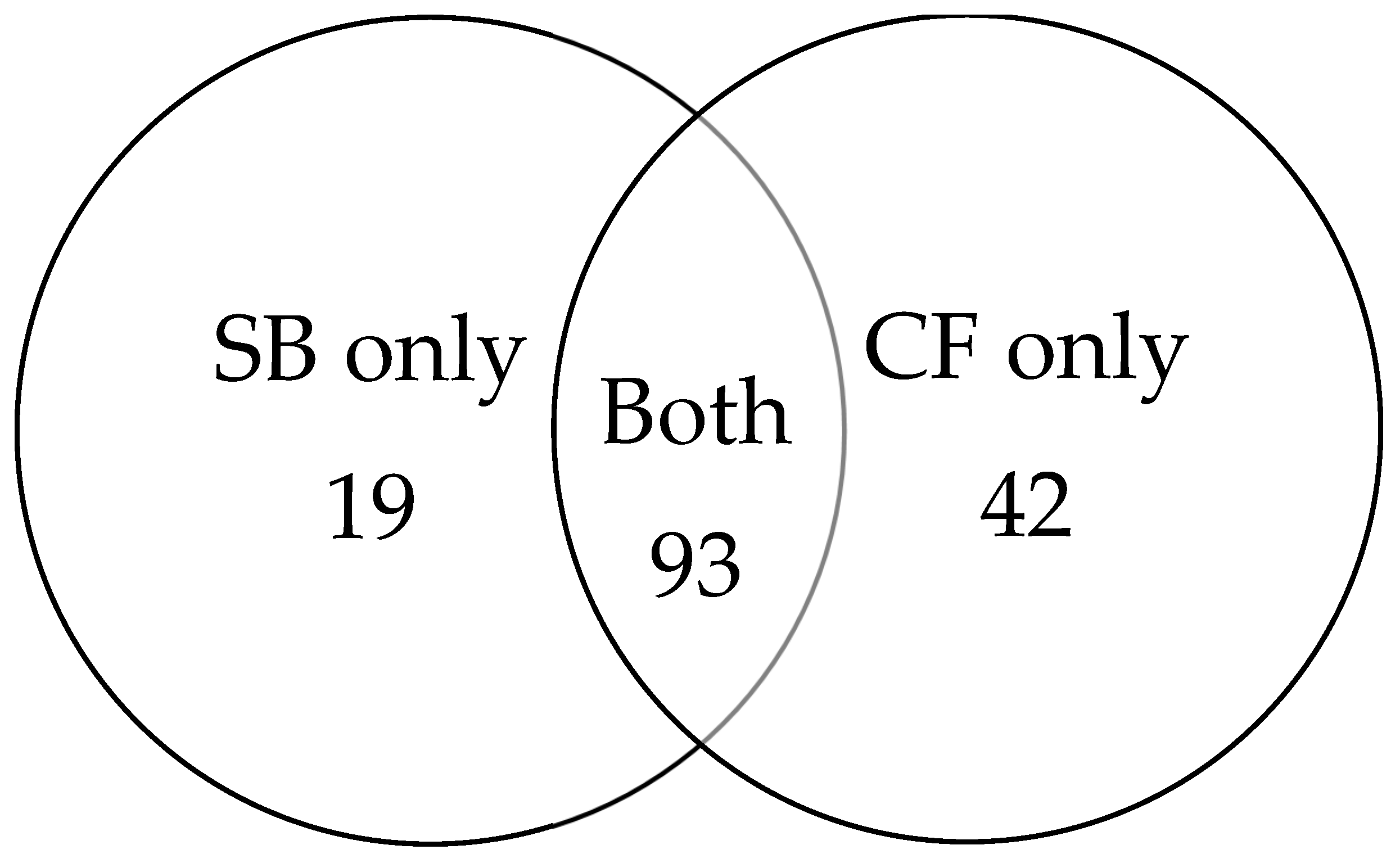Medicina 61 02185 g003