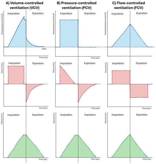 Medicina 61 02208 g002