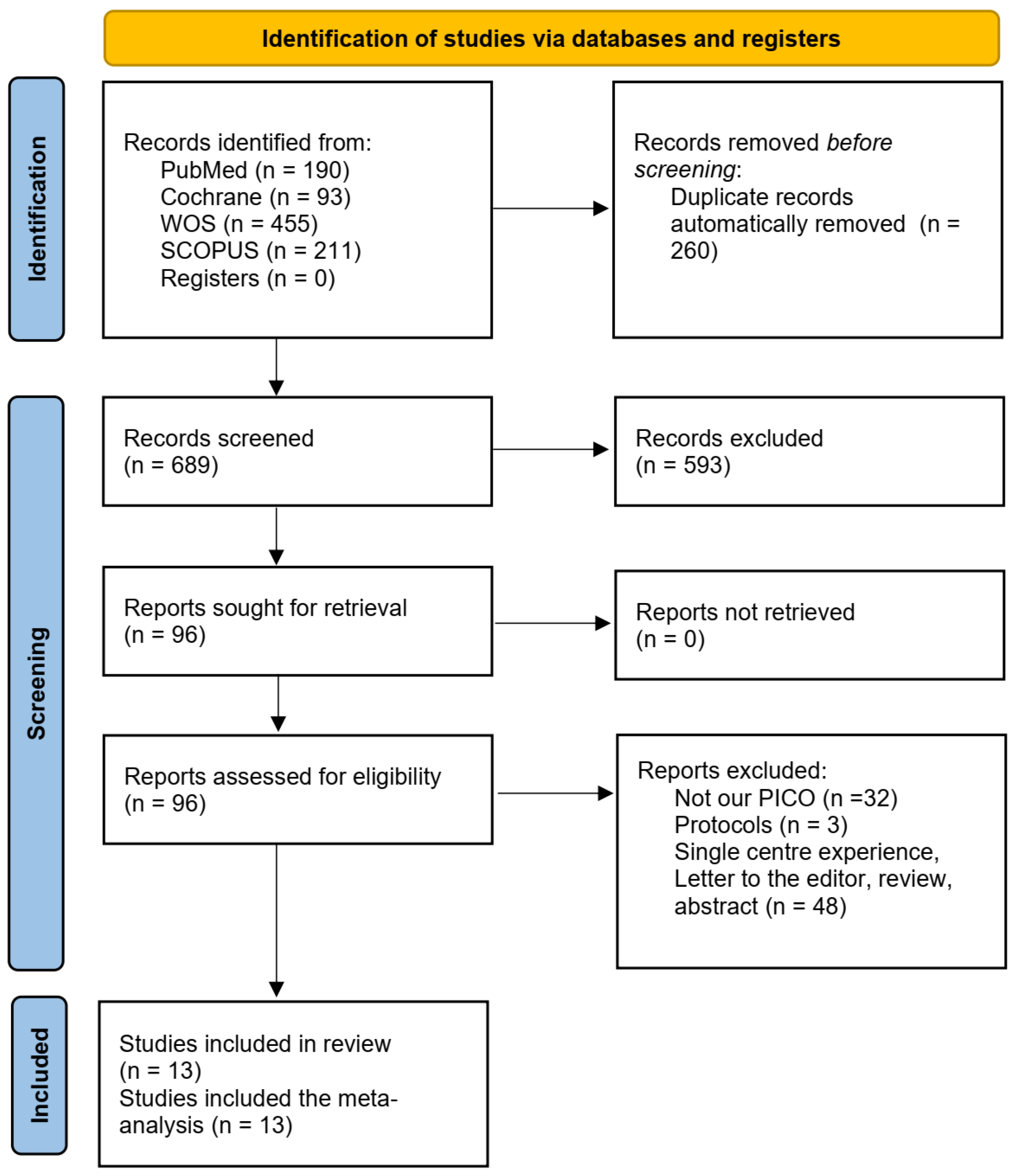Medicina 61 02216 g001
