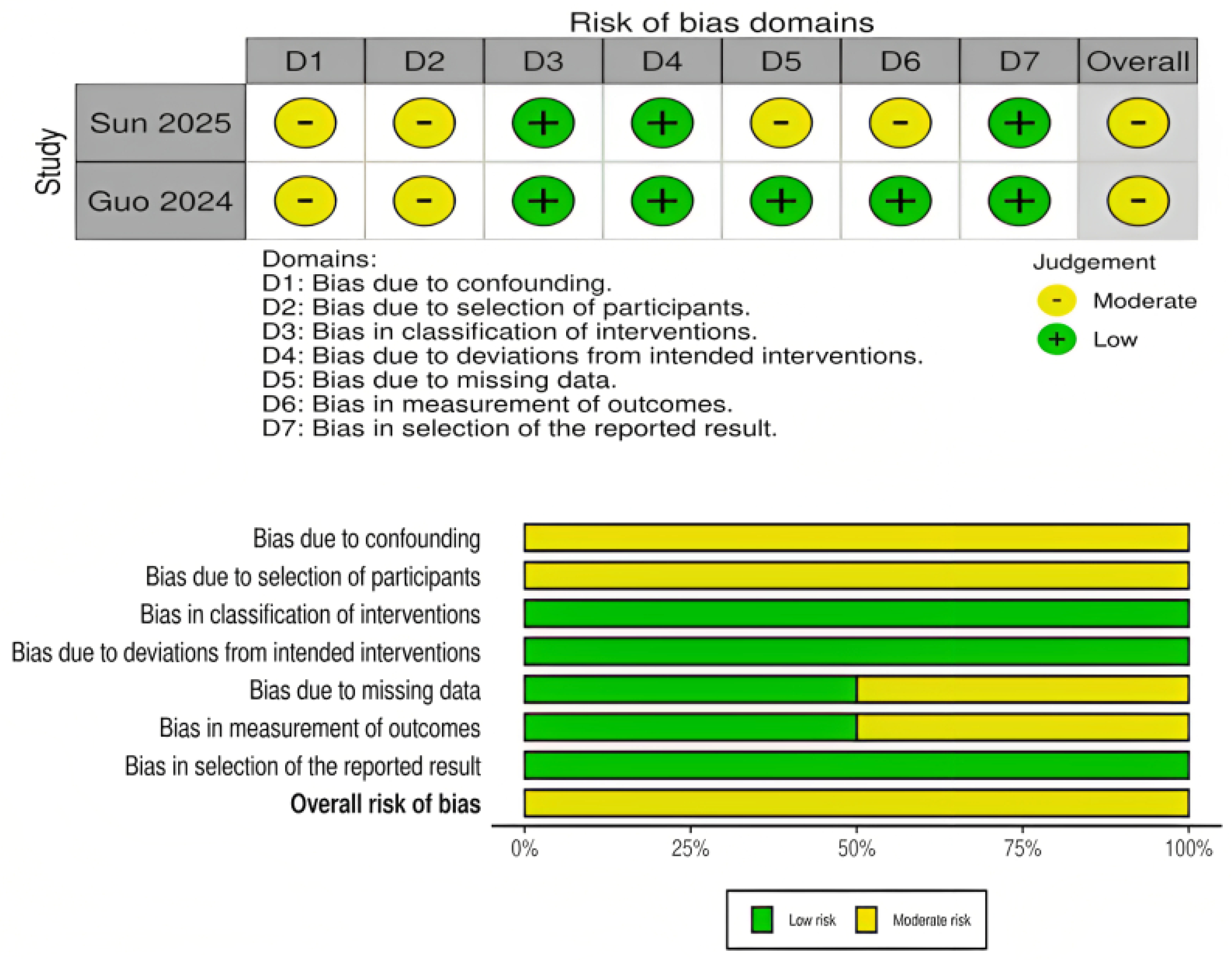 Medicina 61 02216 g003