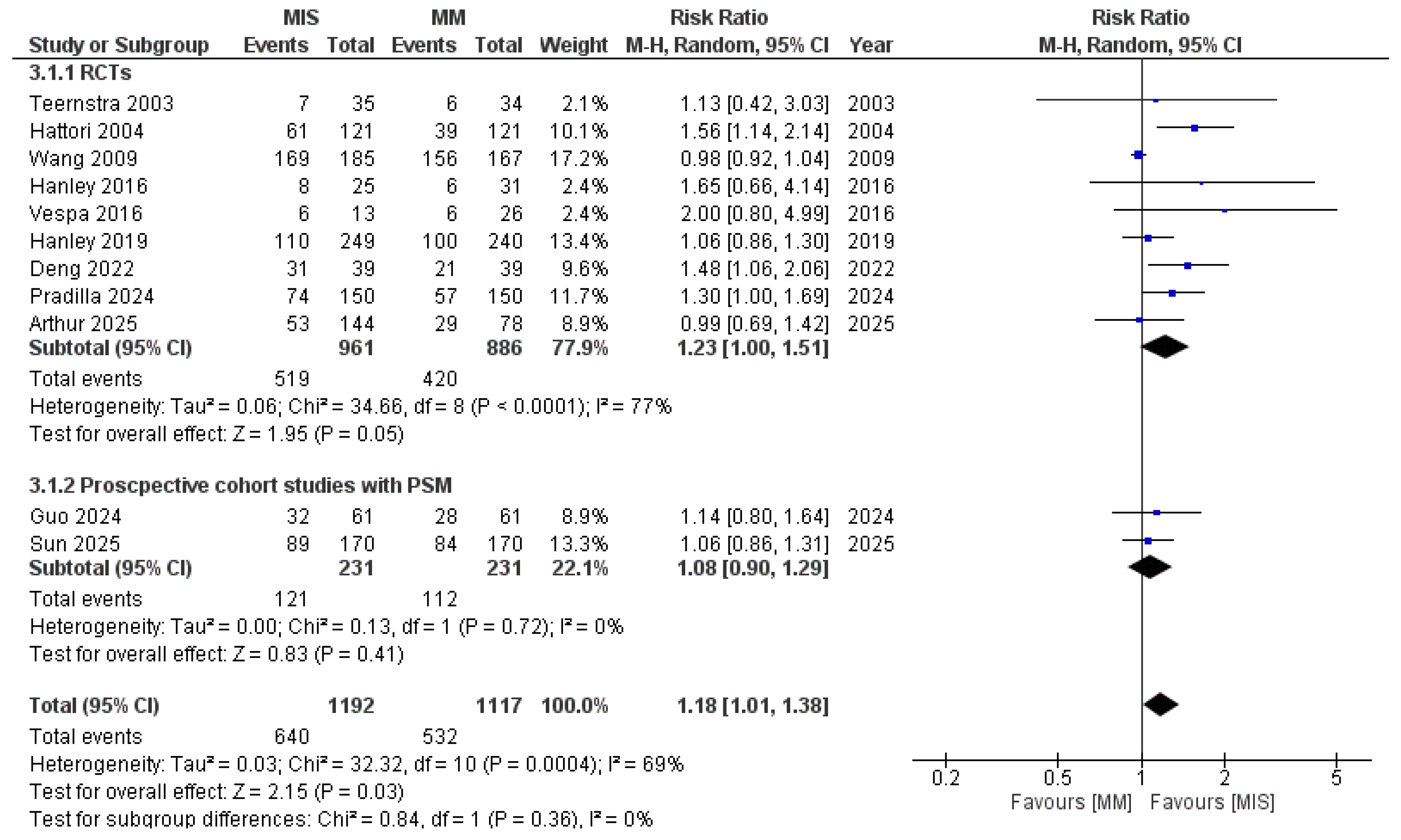 Medicina 61 02216 g004