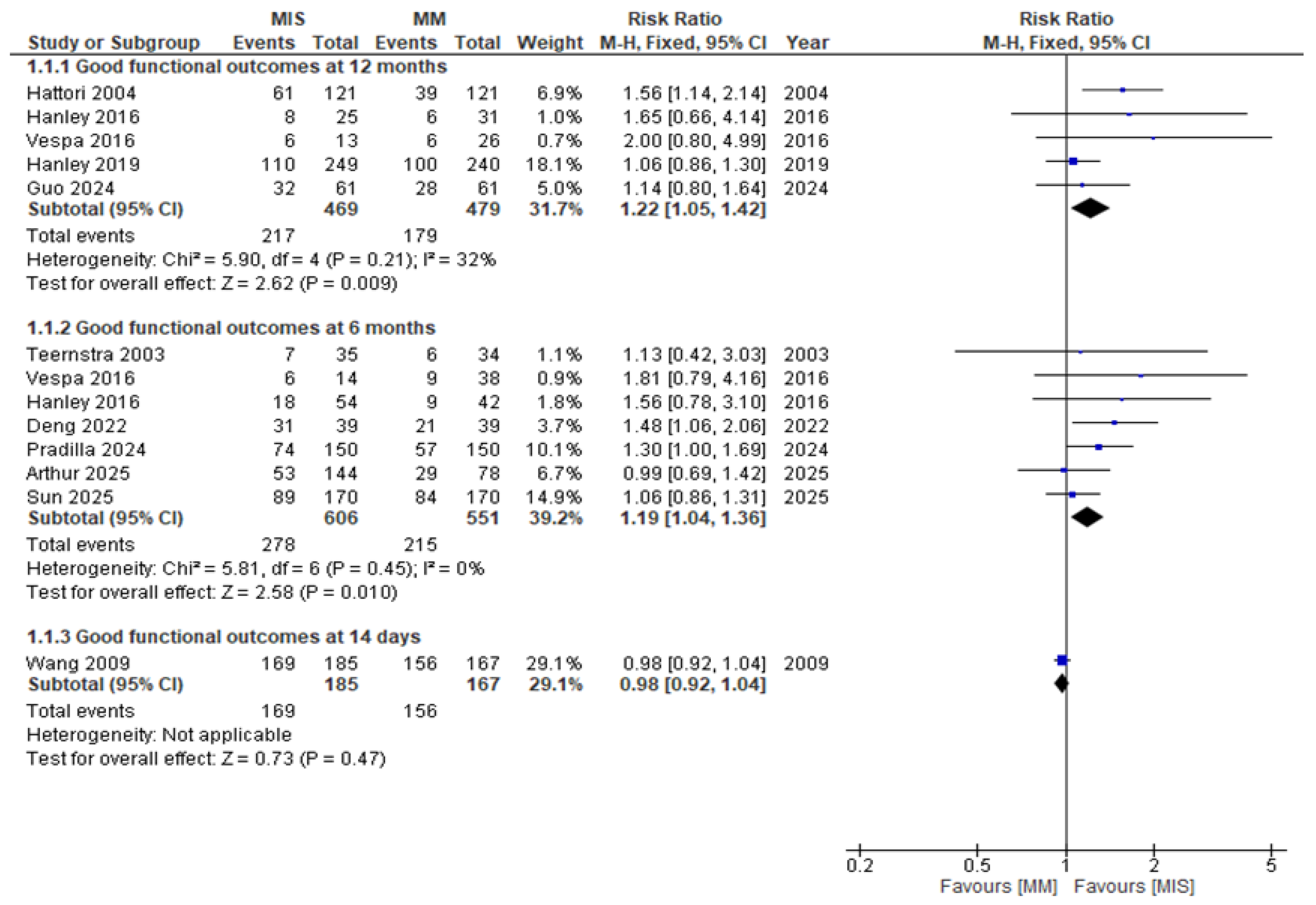 Medicina 61 02216 g005
