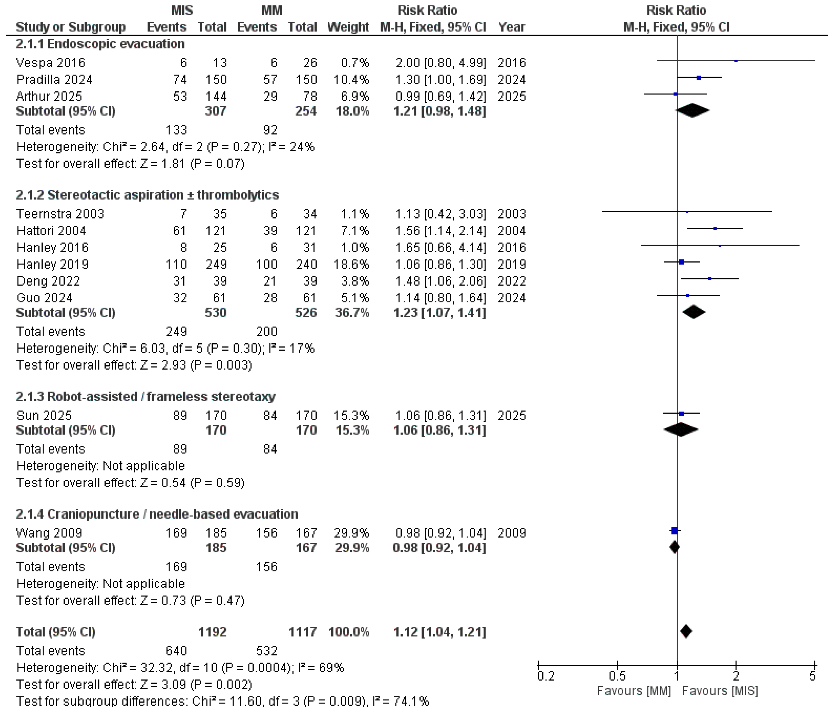 Medicina 61 02216 g006