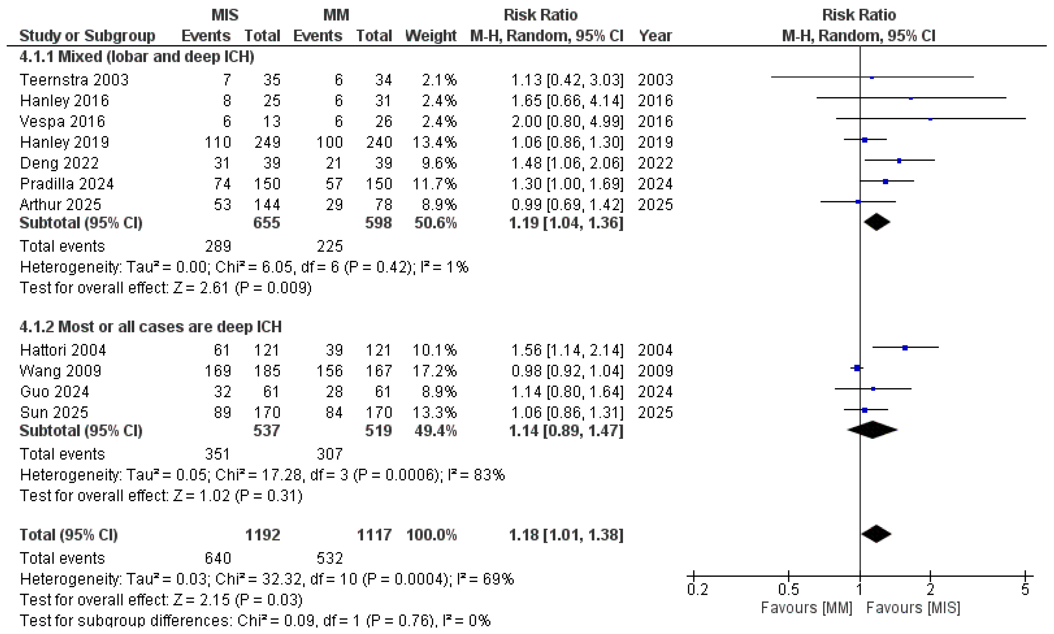 Medicina 61 02216 g007