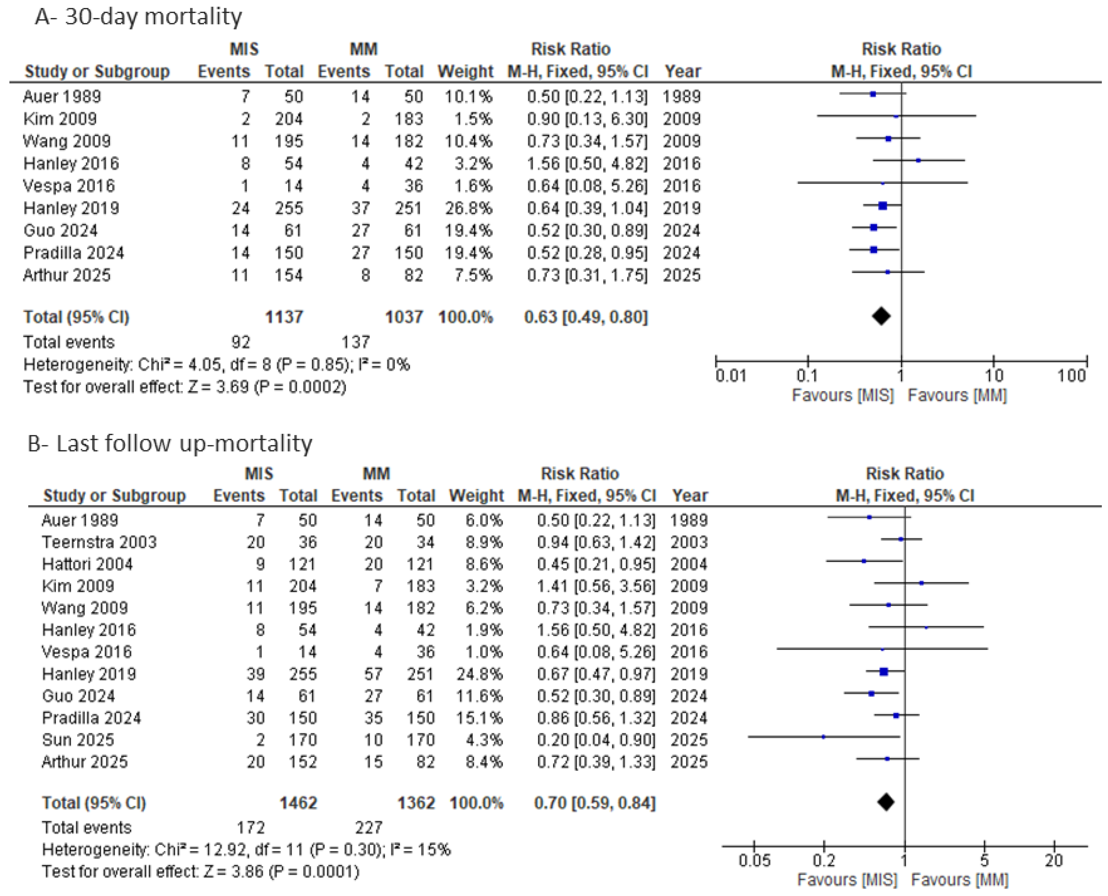 Medicina 61 02216 g008