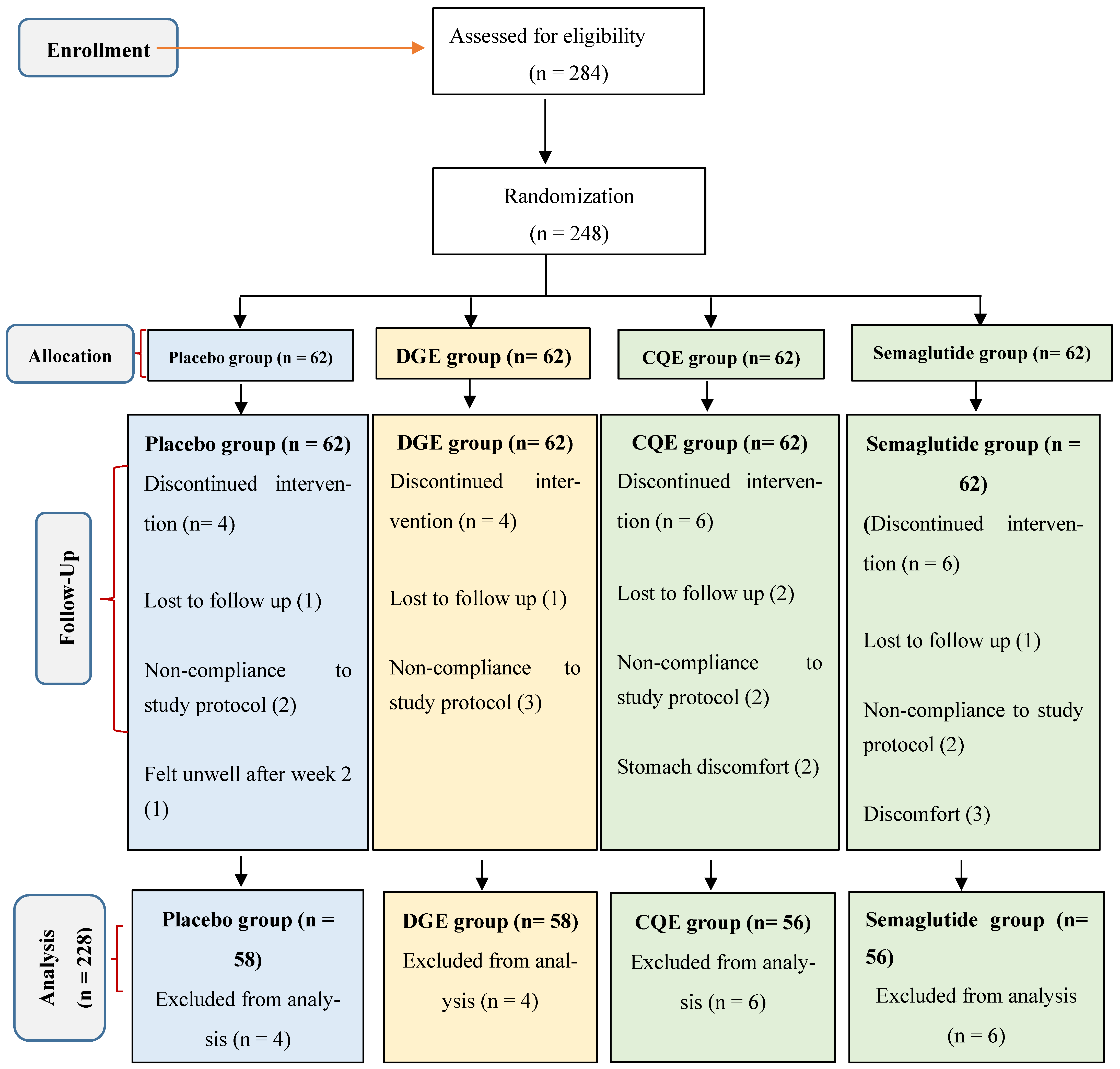 Medicina 62 00041 g001 Medicina 62 00041 g001