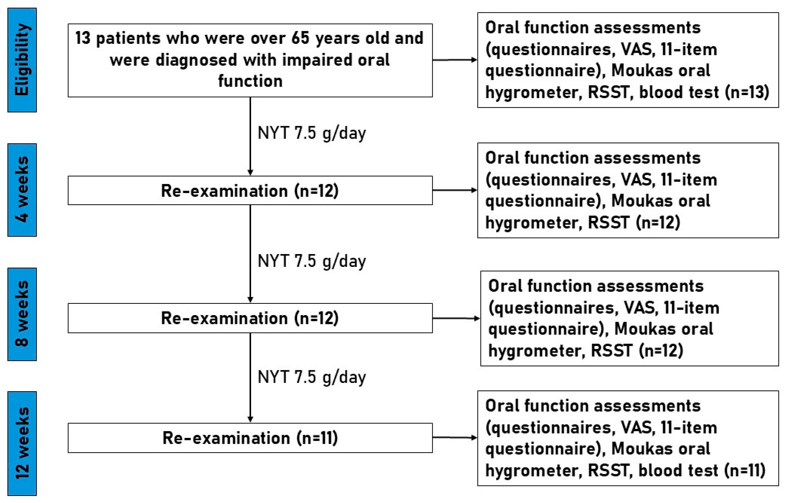 Medicina 62 00048 g001