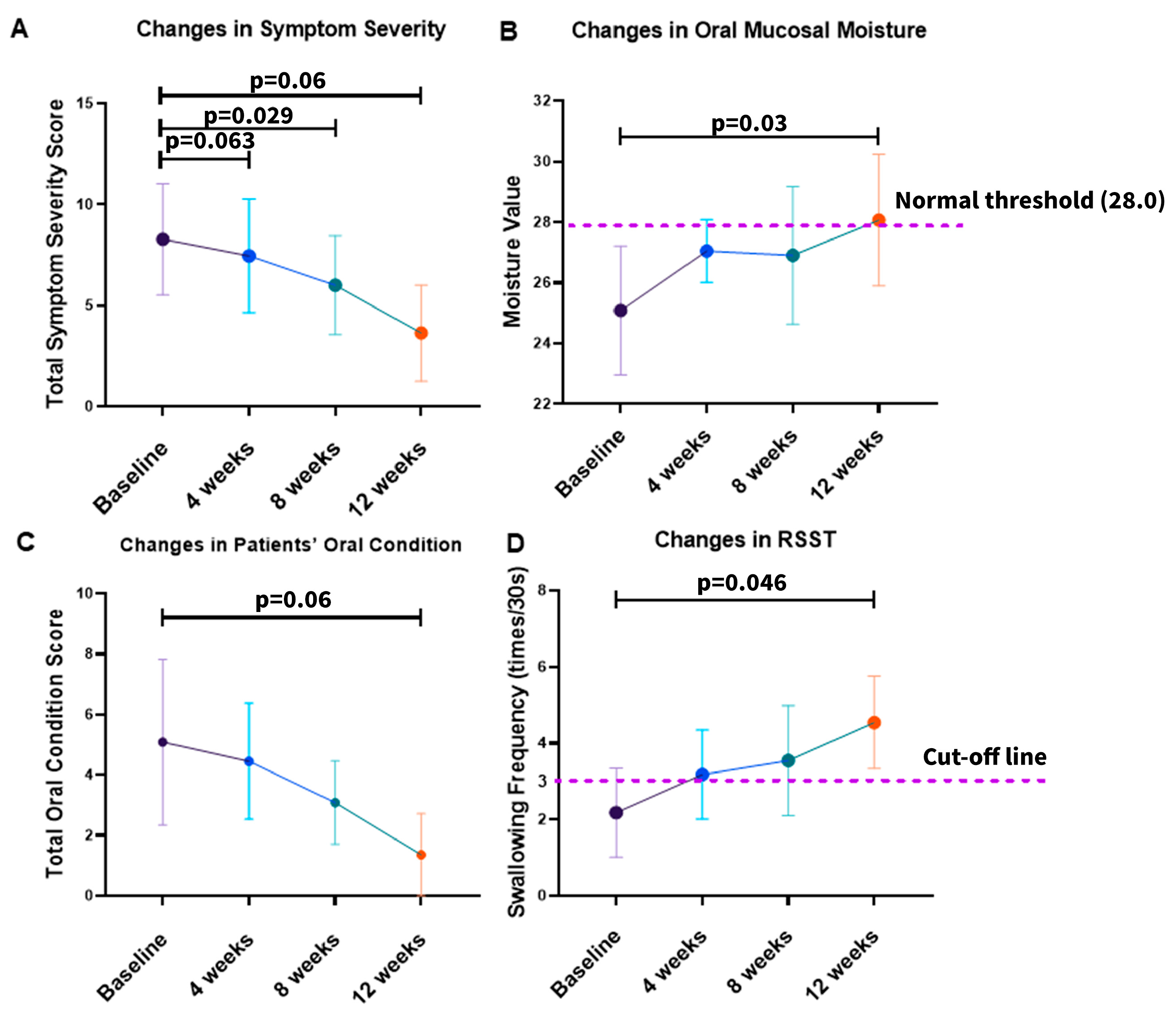 Medicina 62 00048 g002