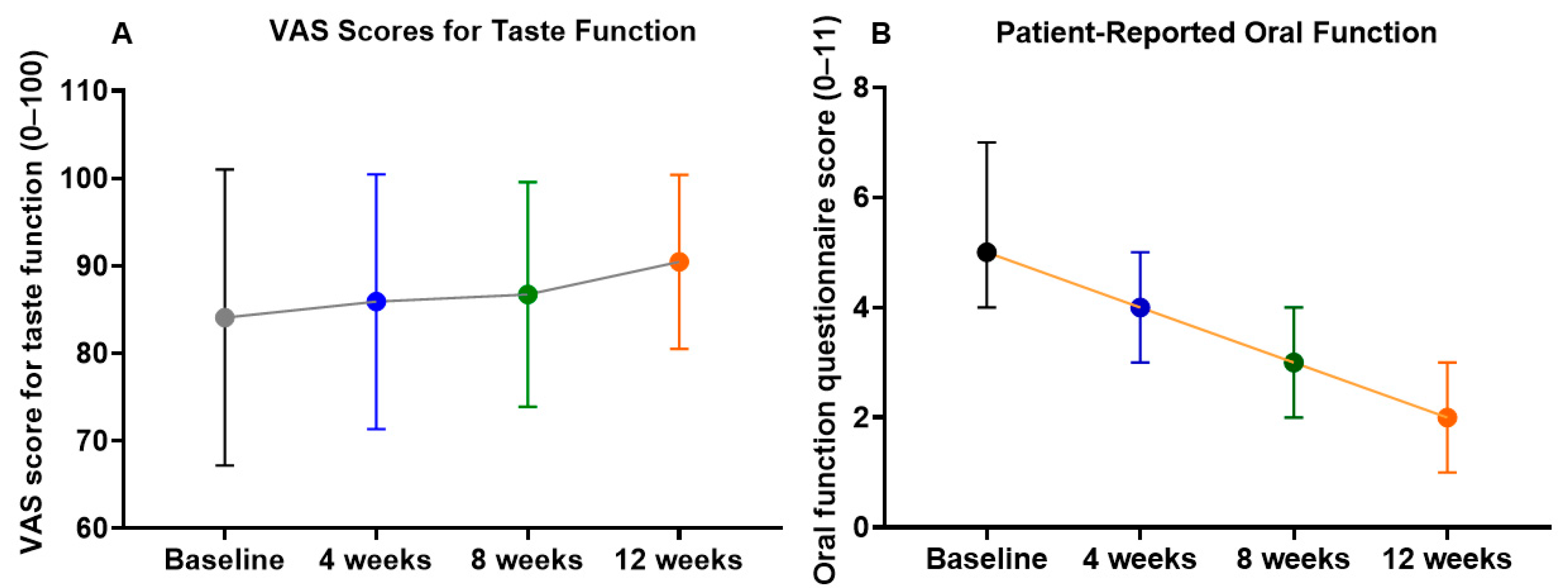 Medicina 62 00048 g003