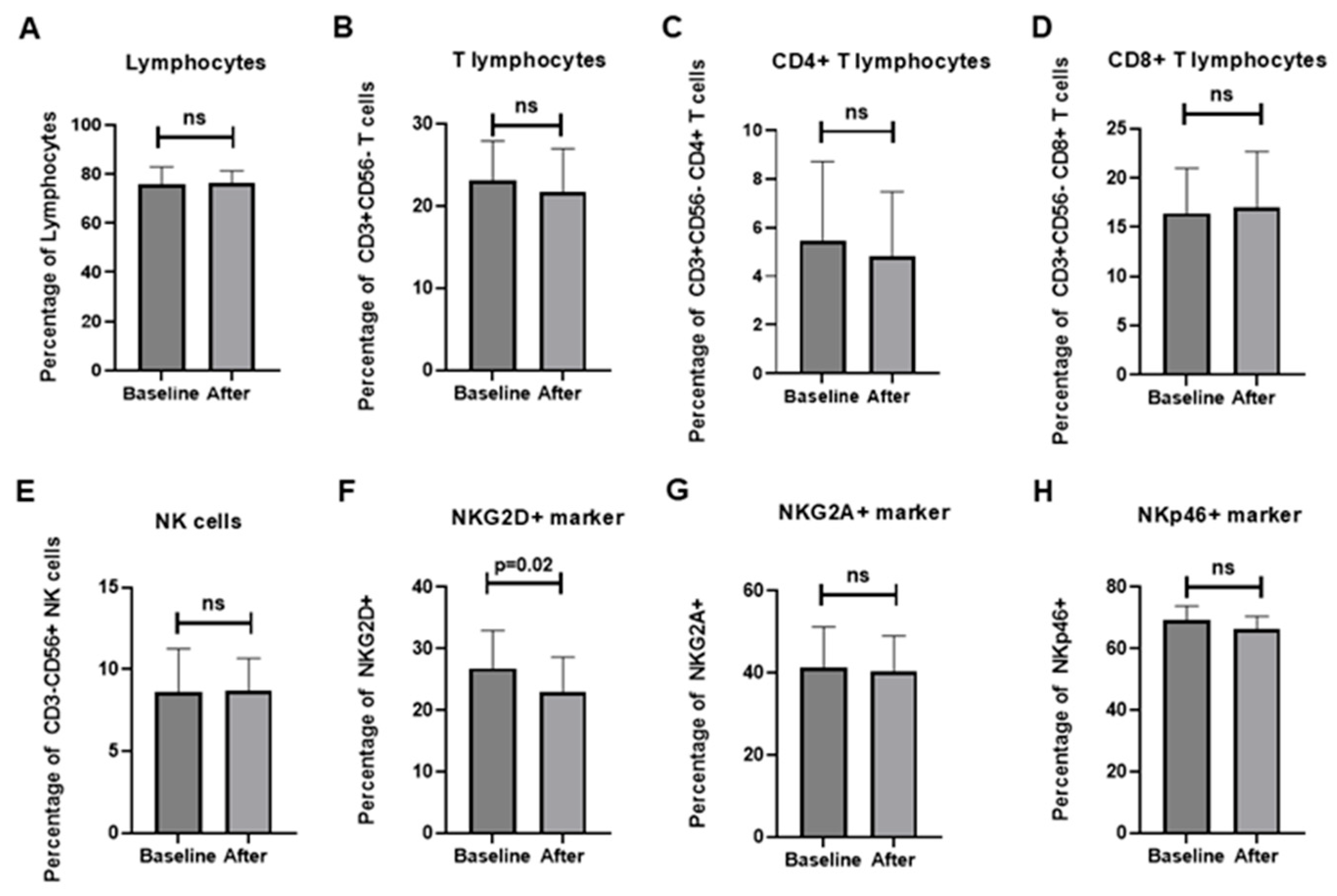 Medicina 62 00048 g004
