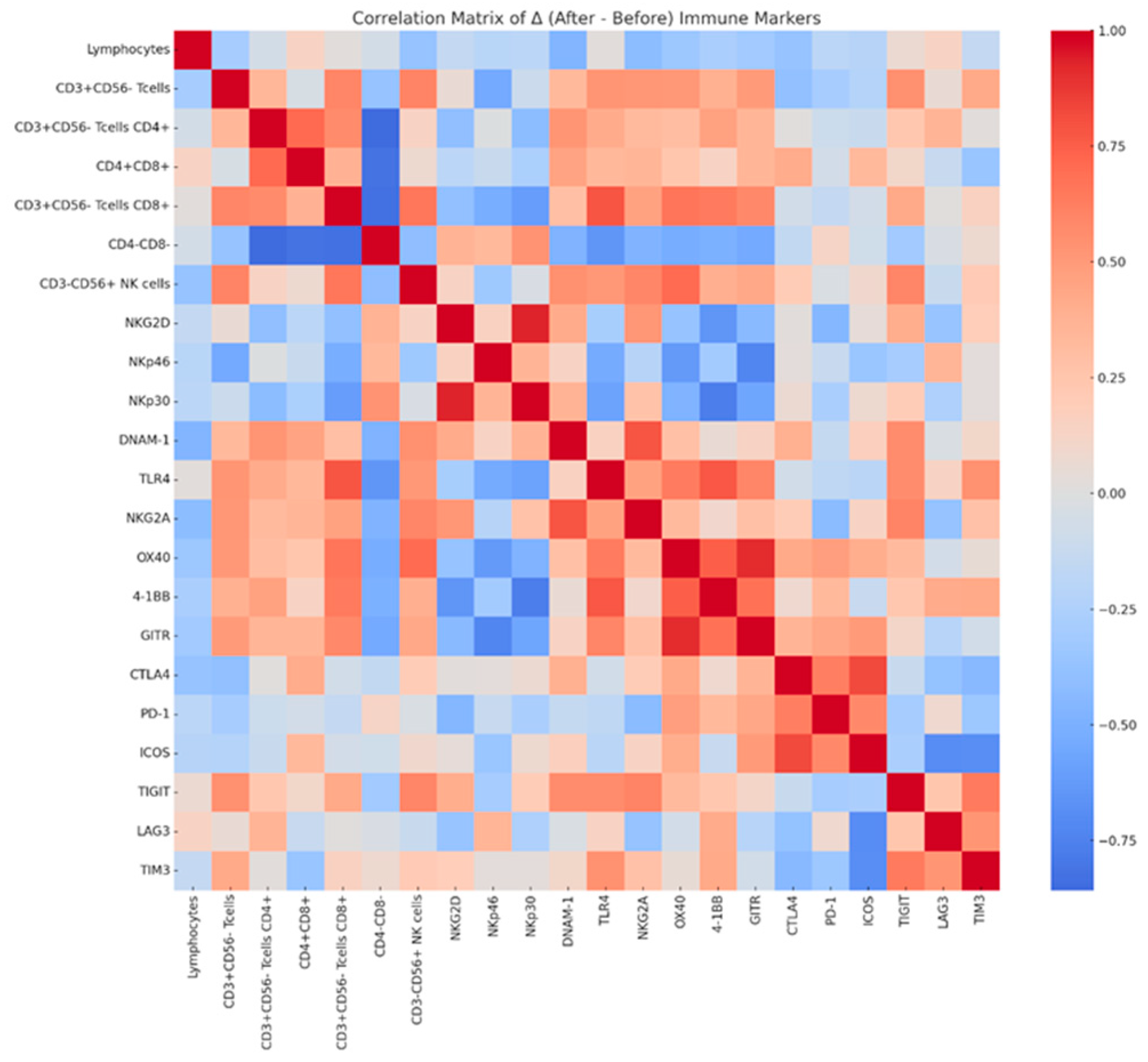 Medicina 62 00048 g005
