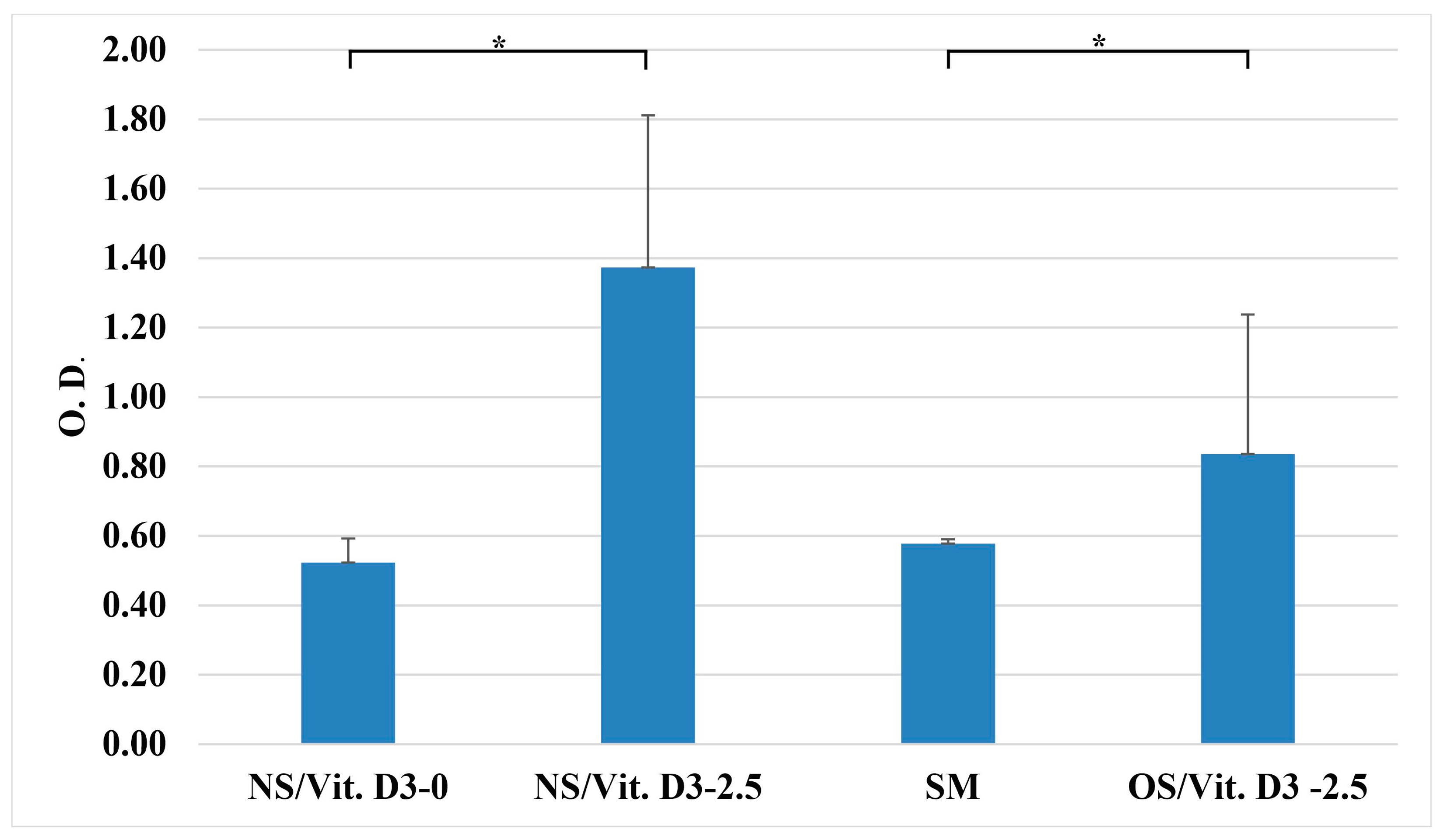 Medicina 62 00073 g005 Medicina 62 00073 g005
