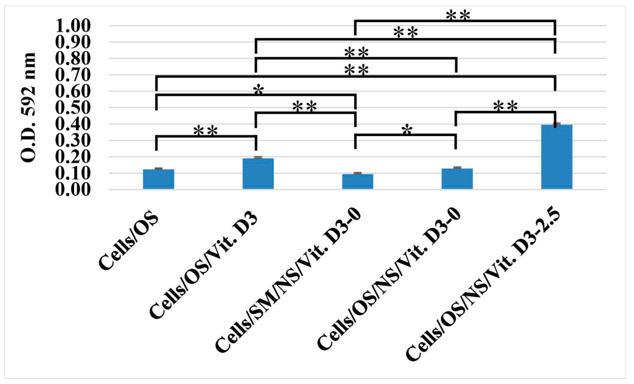 Medicina 62 00073 g007 Medicina 62 00073 g007