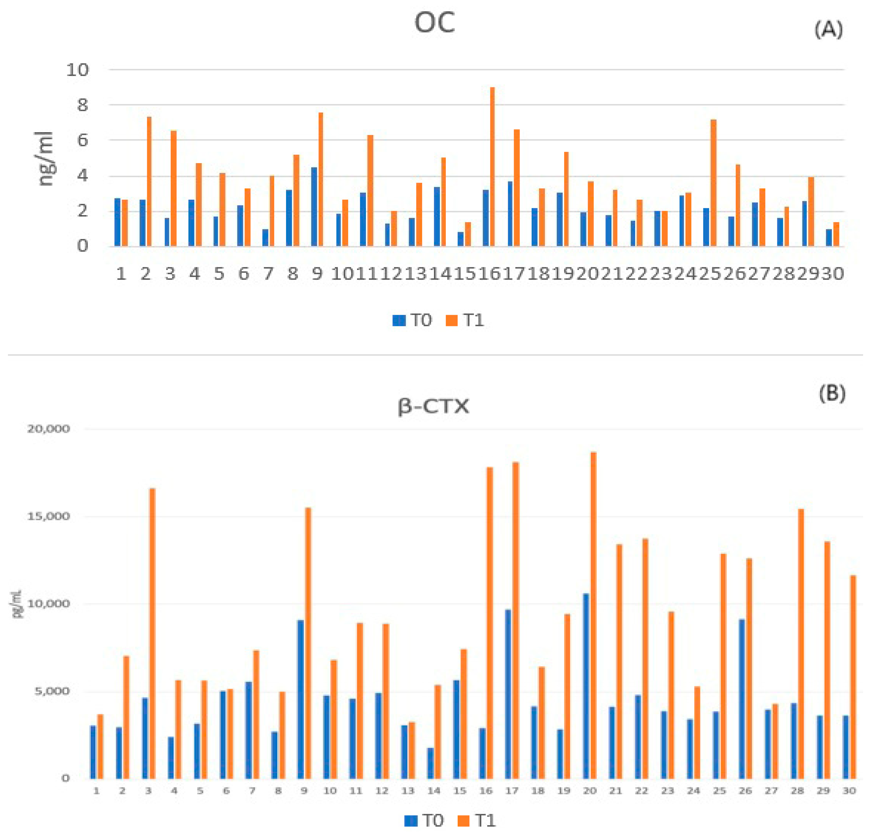 Medicina 62 00073 g009 Medicina 62 00073 g009