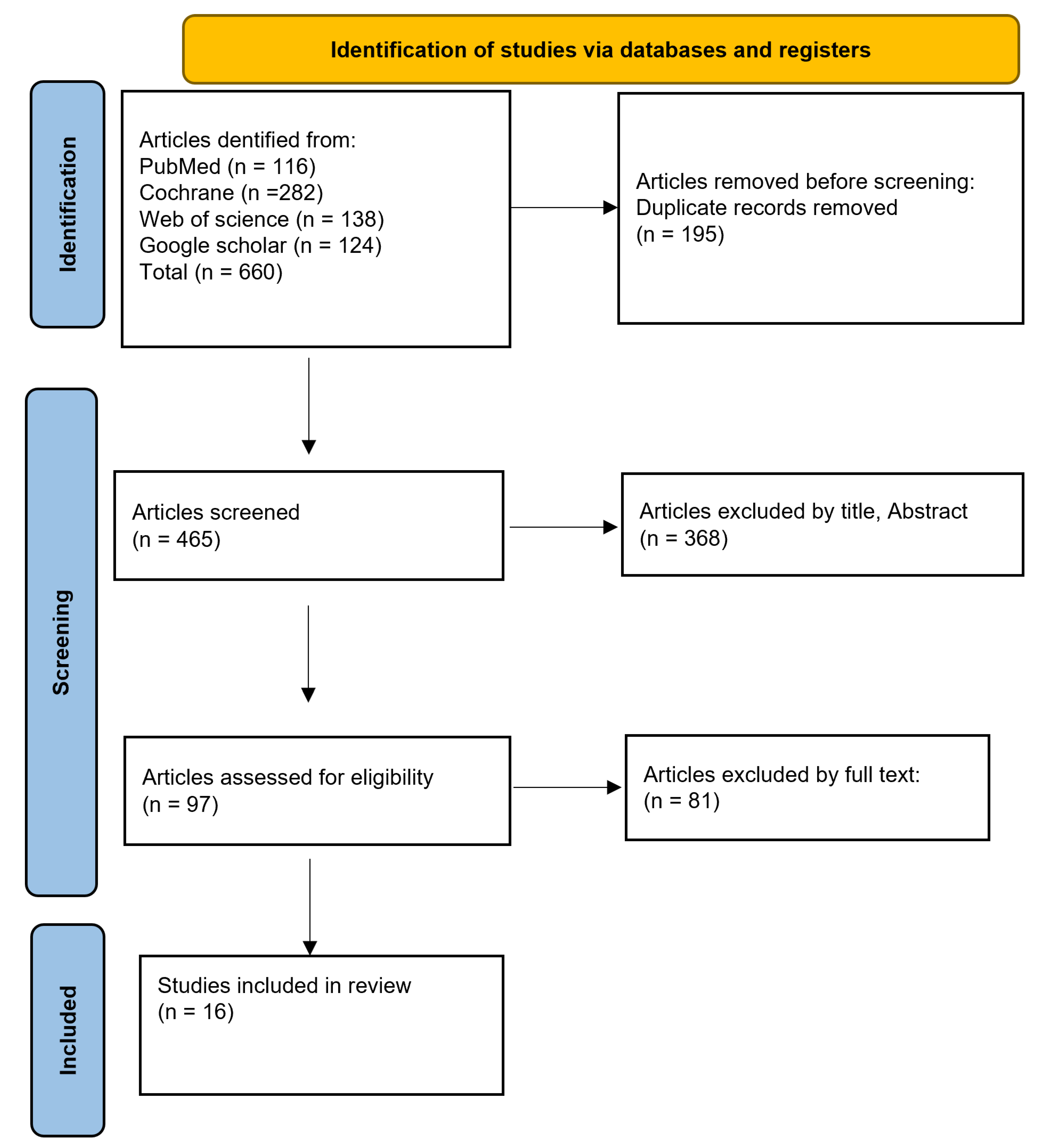Medicina 62 00089 g001