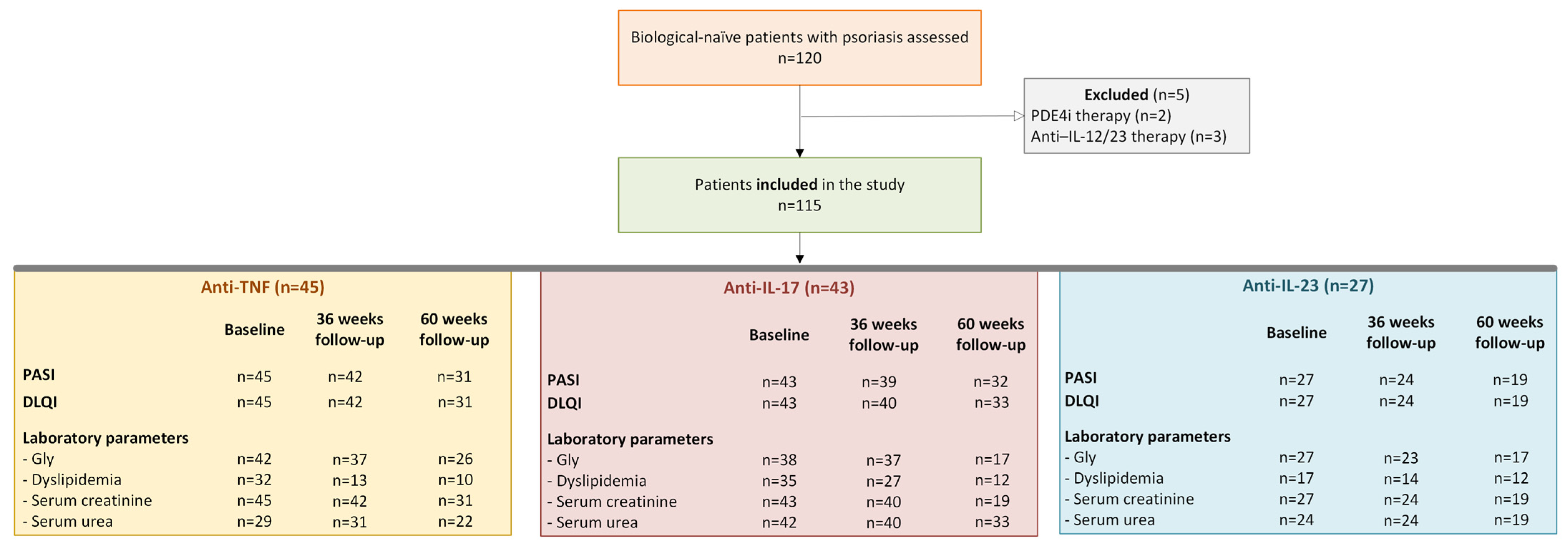 Medicina 62 00257 g001 Medicina 62 00257 g001