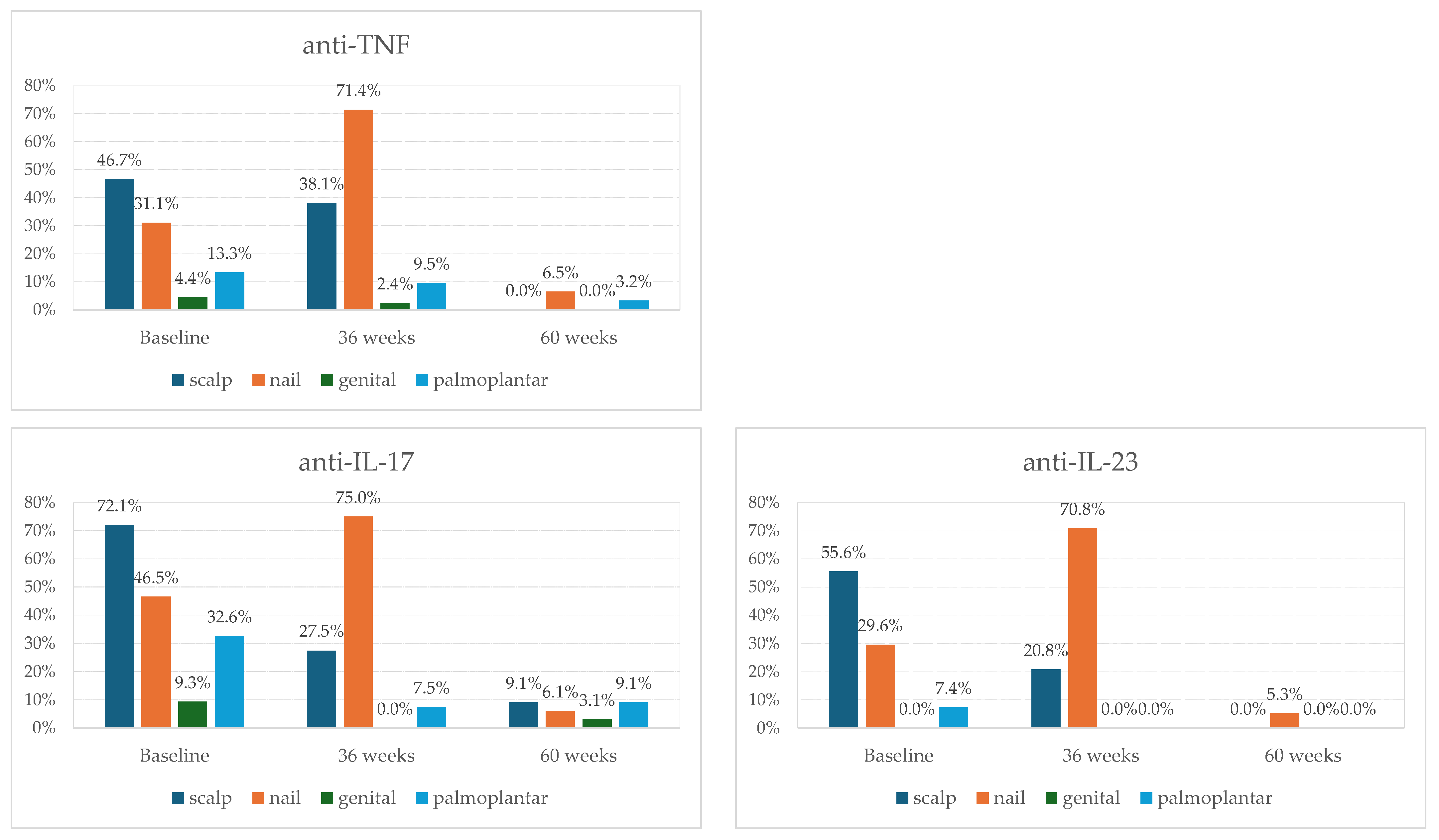 Medicina 62 00257 g005 Medicina 62 00257 g005