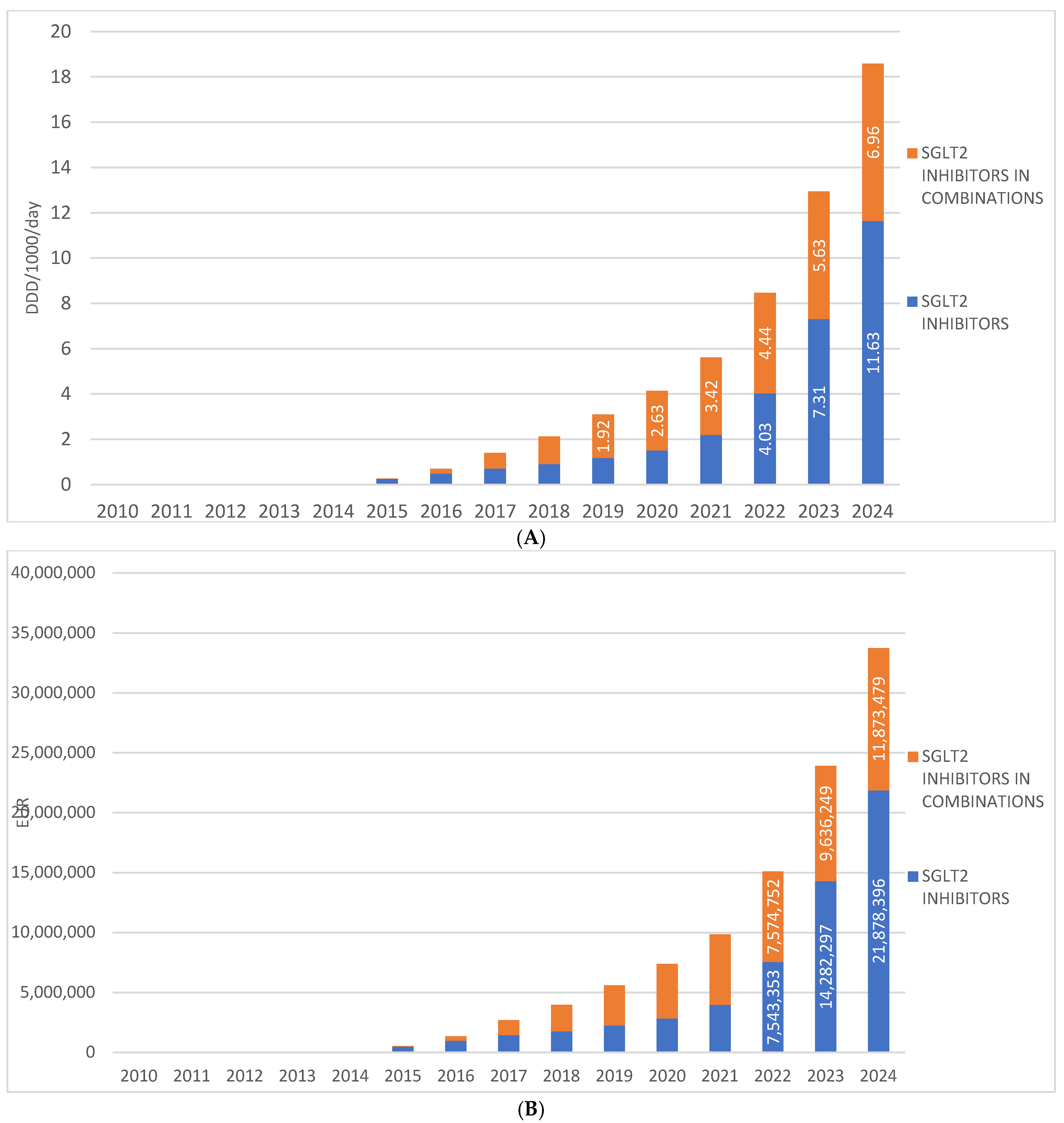 Medicina 62 00286 g003 Medicina 62 00286 g003
