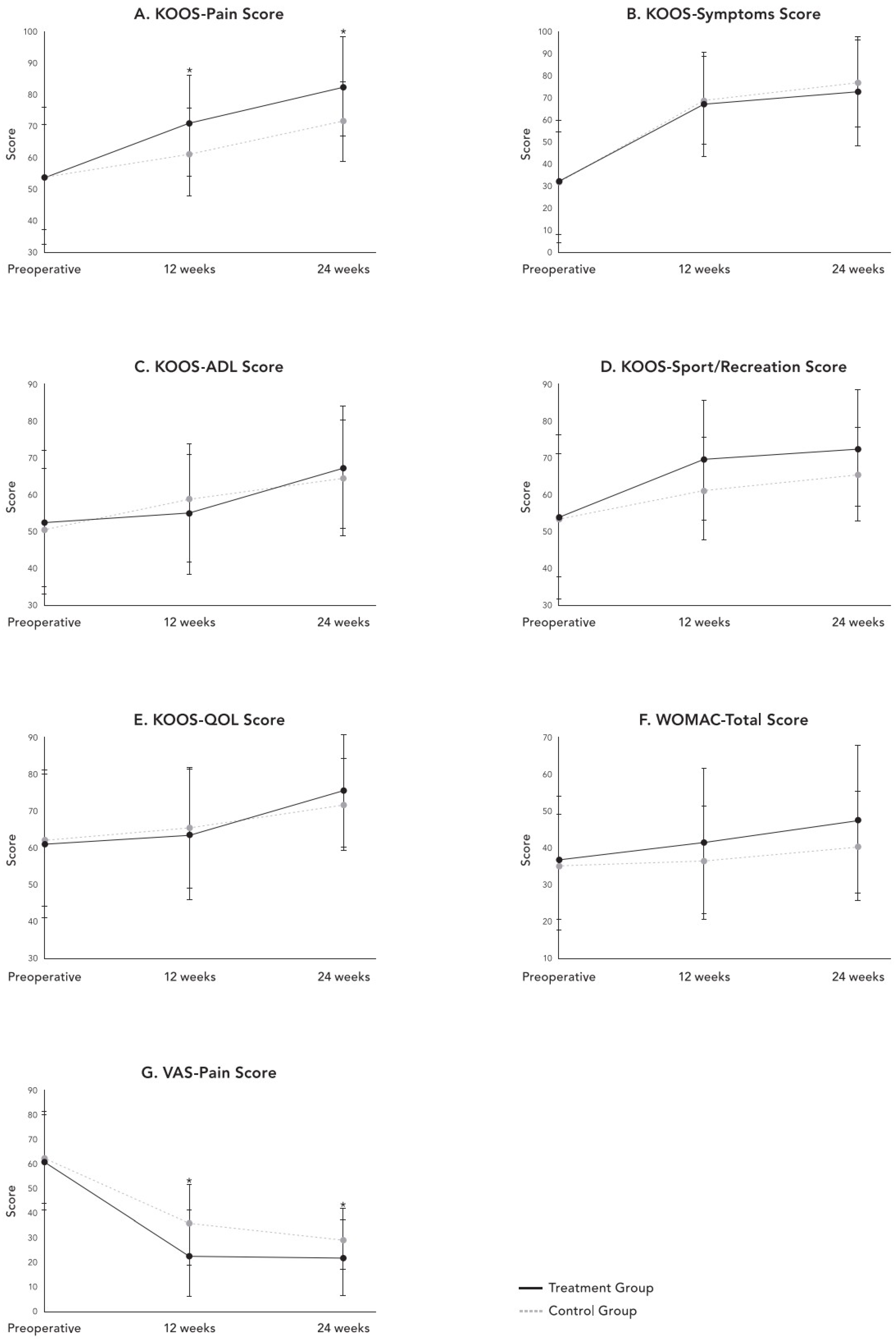 Medicina 62 00289 g003 Medicina 62 00289 g003