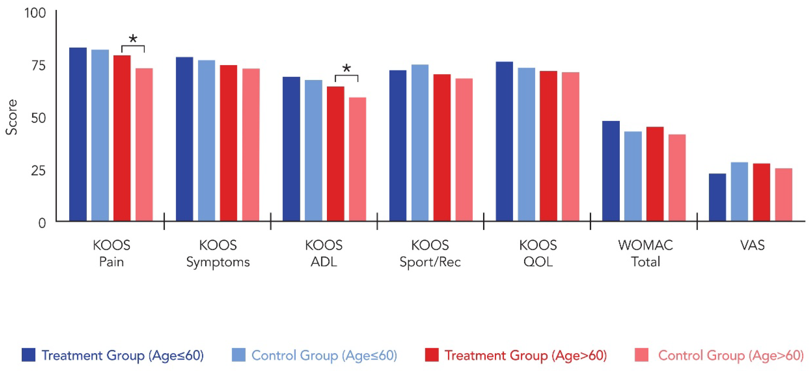 Medicina 62 00289 g004 Medicina 62 00289 g004
