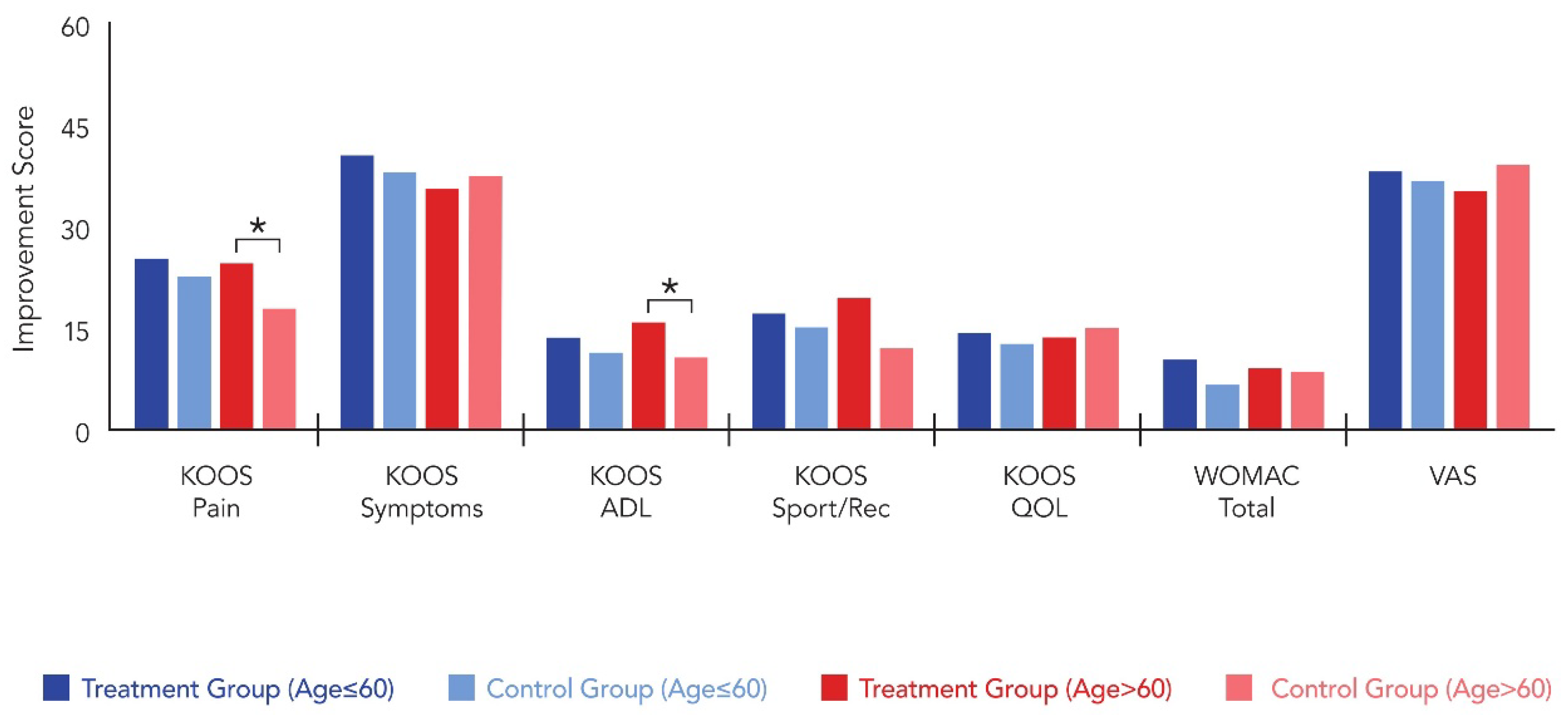 Medicina 62 00289 g005 Medicina 62 00289 g005