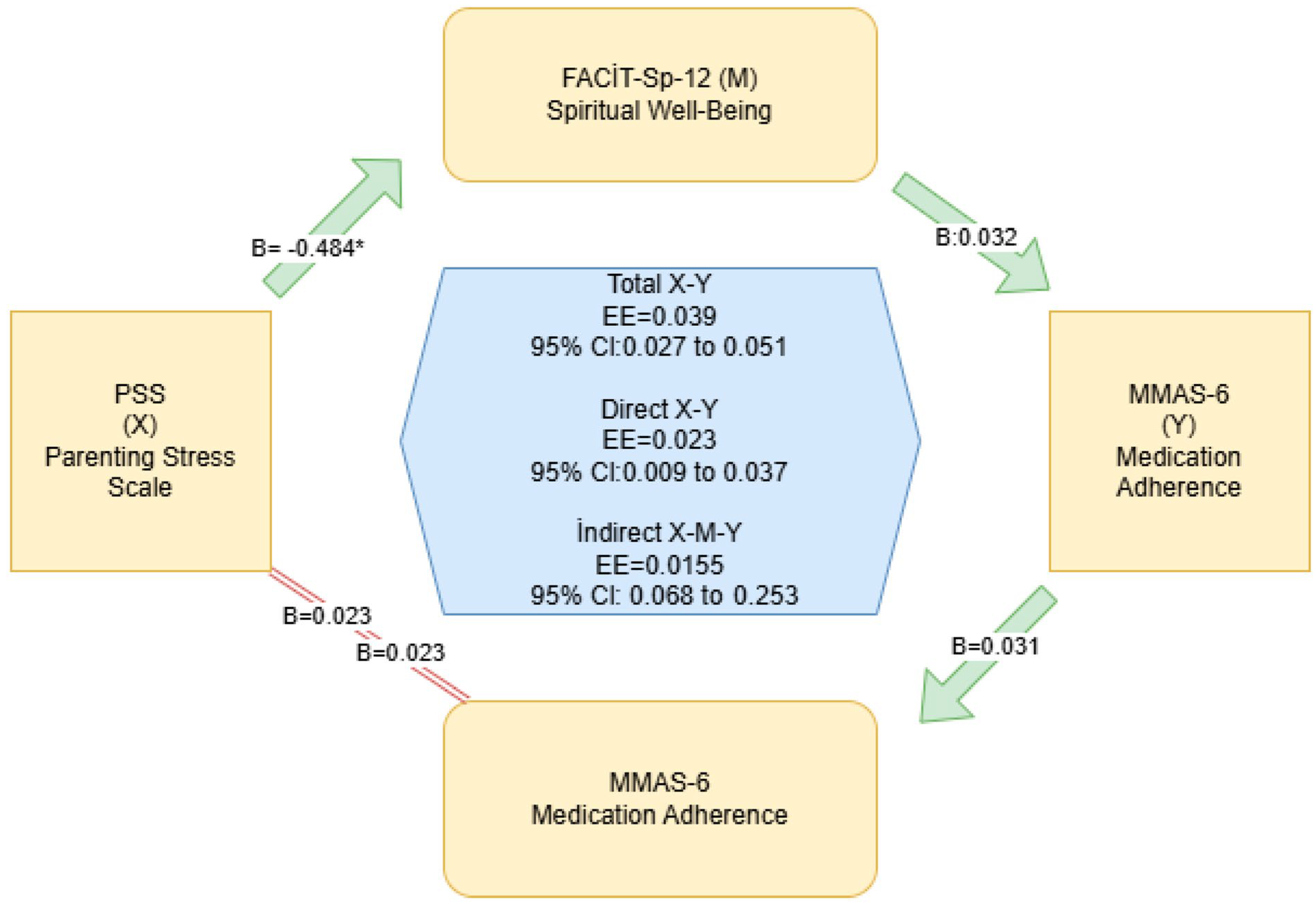 Medicina 62 00306 g001