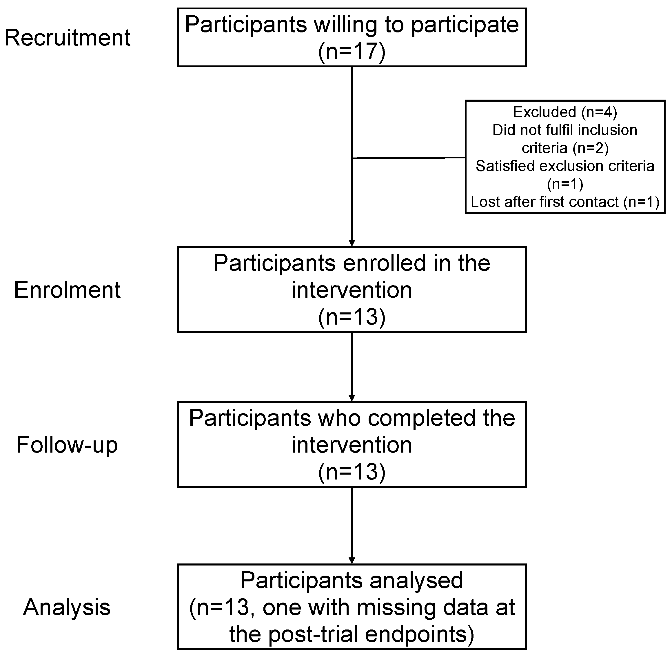 Medicina 62 00331 g001 Medicina 62 00331 g001