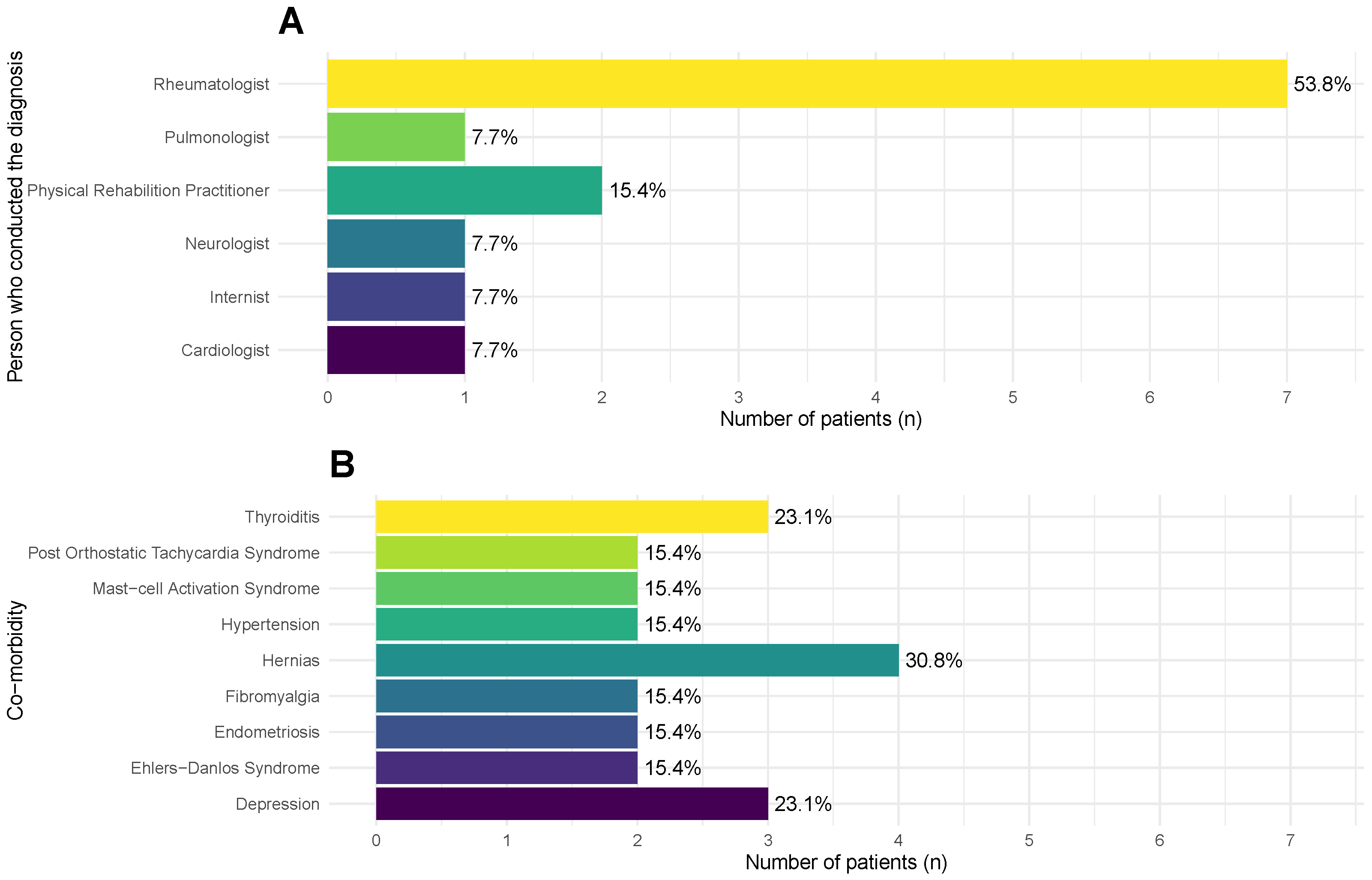 Medicina 62 00331 g002 Medicina 62 00331 g002
