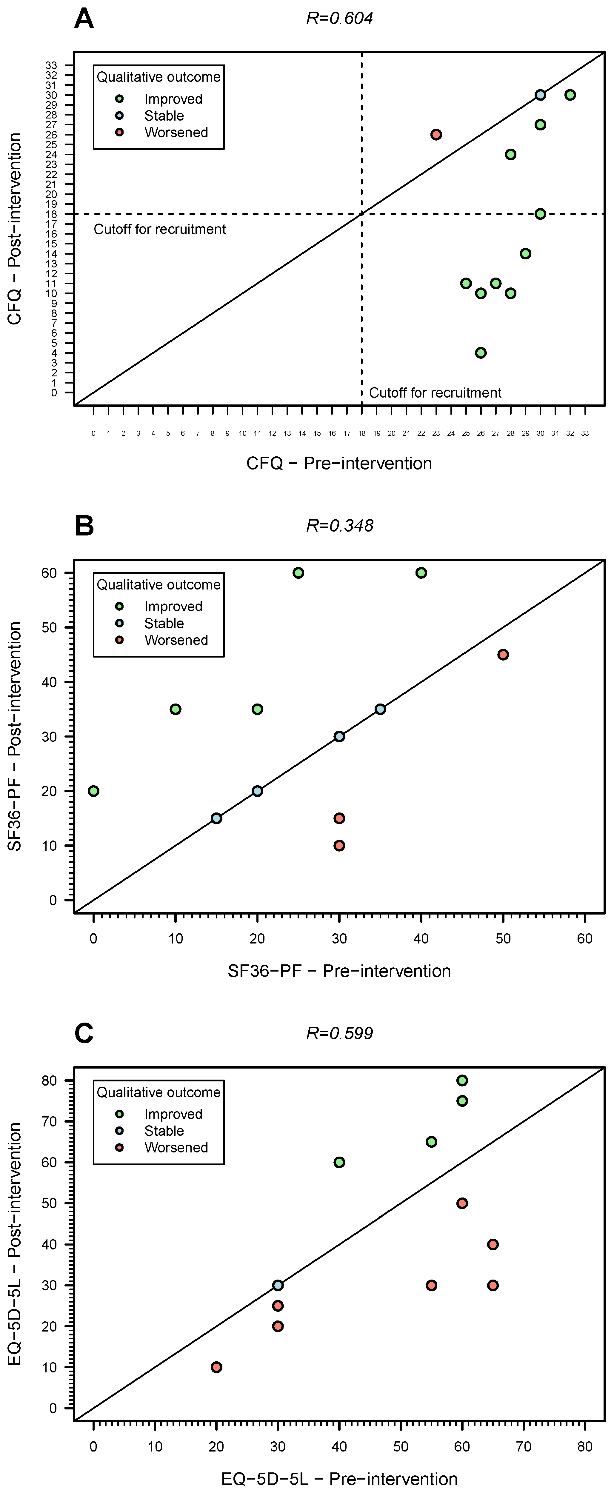 Medicina 62 00331 g003 Medicina 62 00331 g003