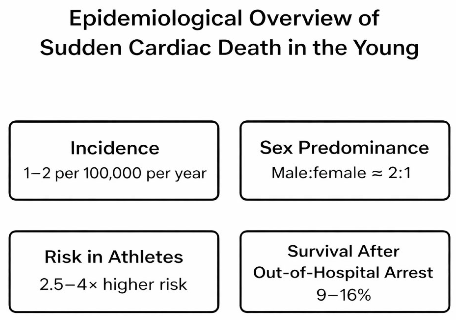 Medicina 62 00394 g001