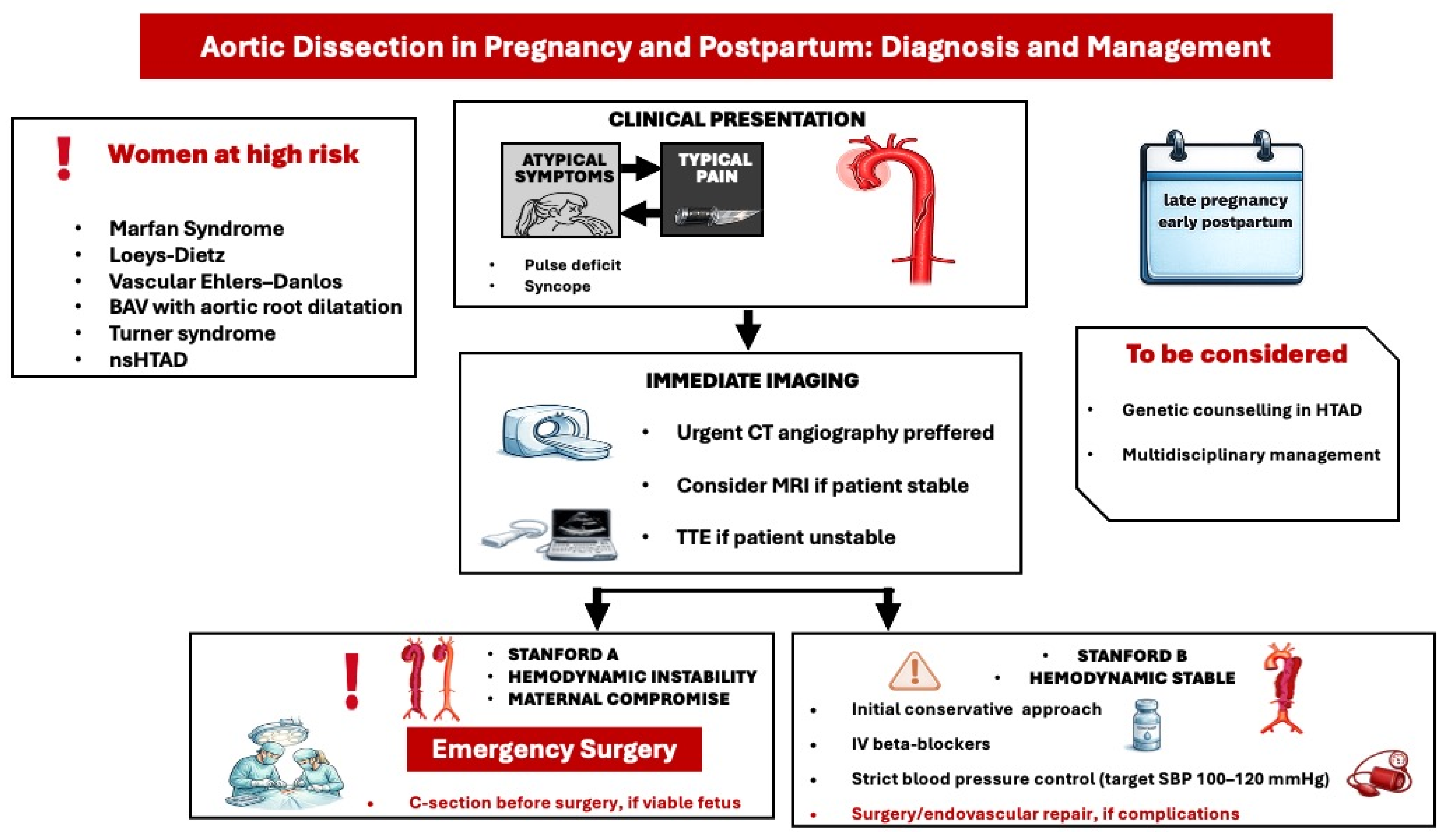 Medicina 62 00401 g003