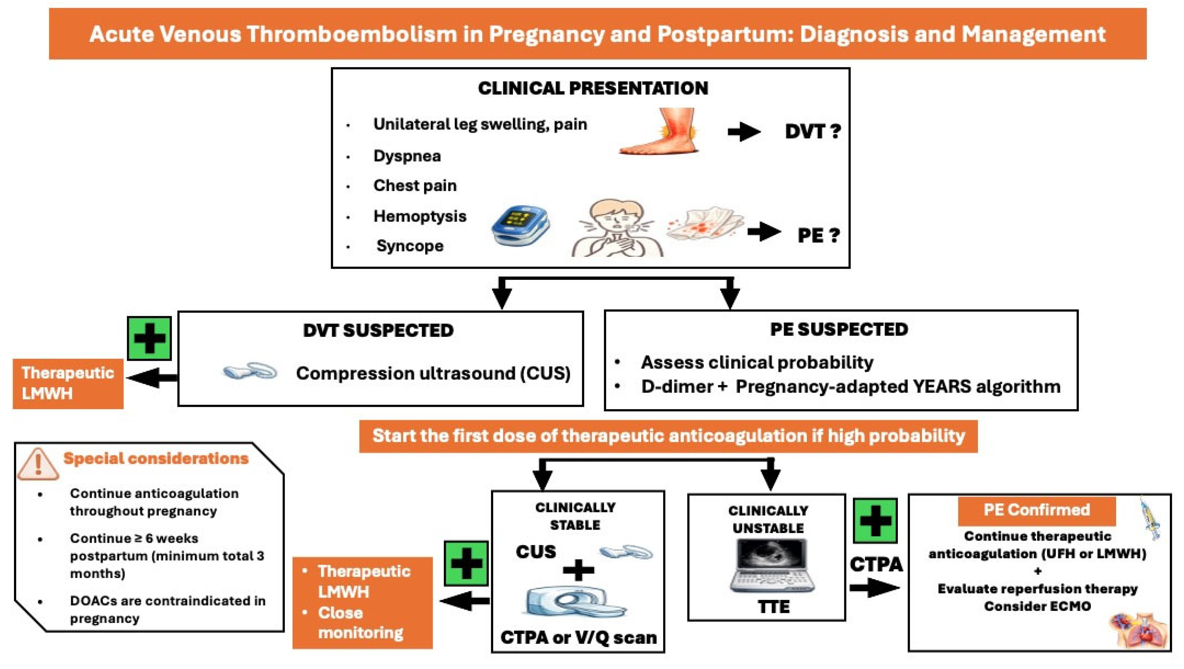 Medicina 62 00401 g004