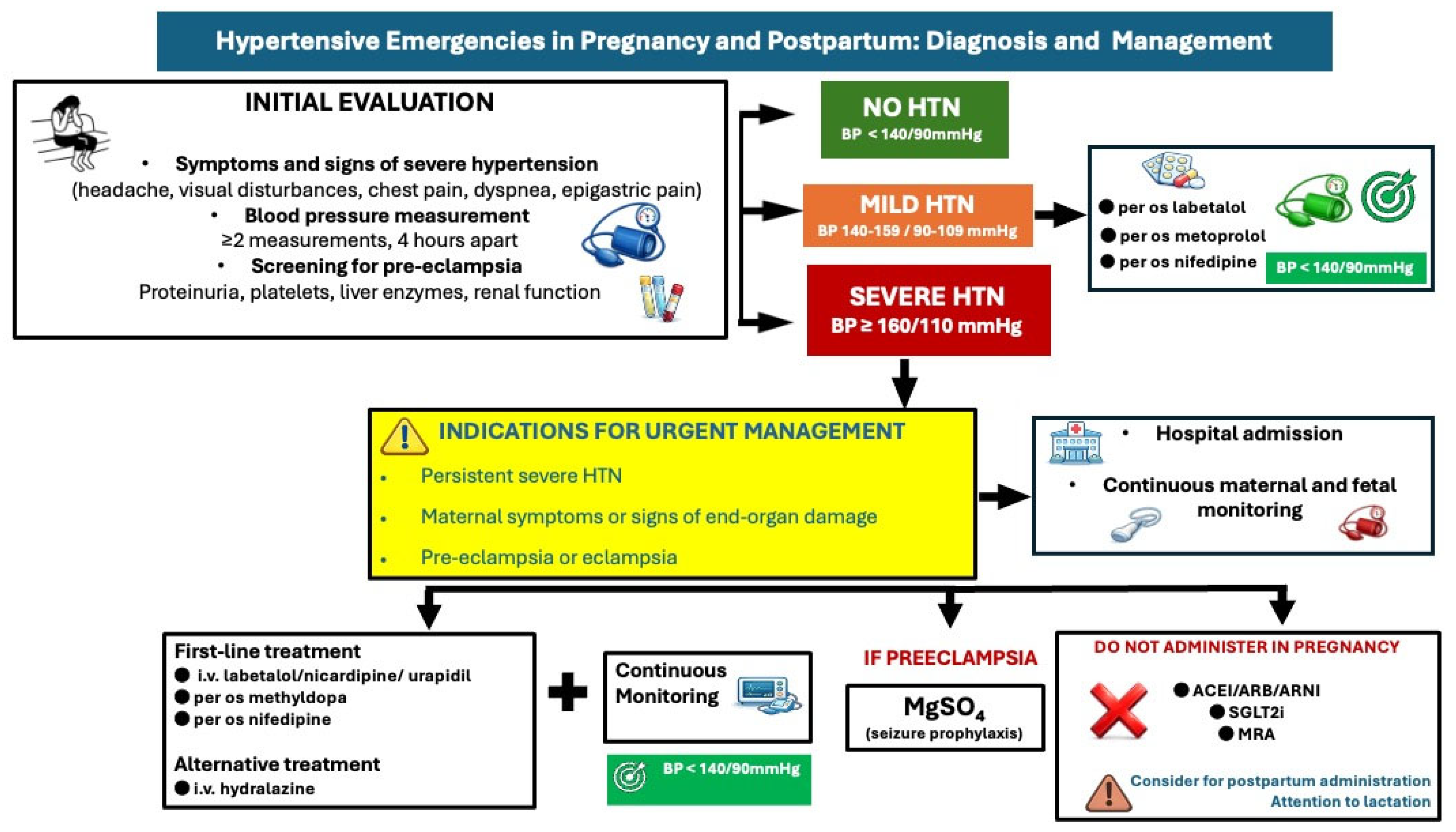 Medicina 62 00401 g005