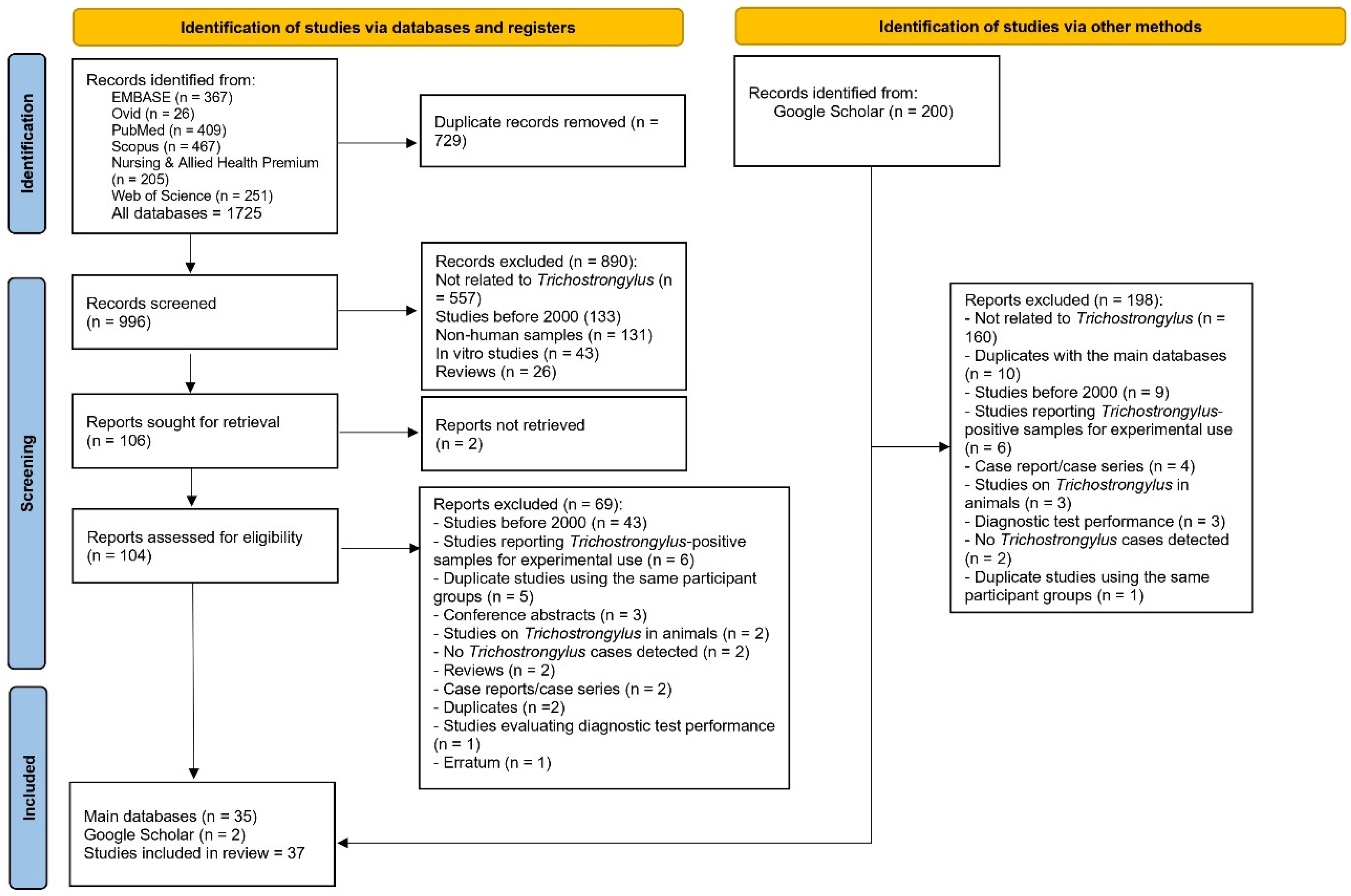 Medicina 62 00408 g001 Medicina 62 00408 g001