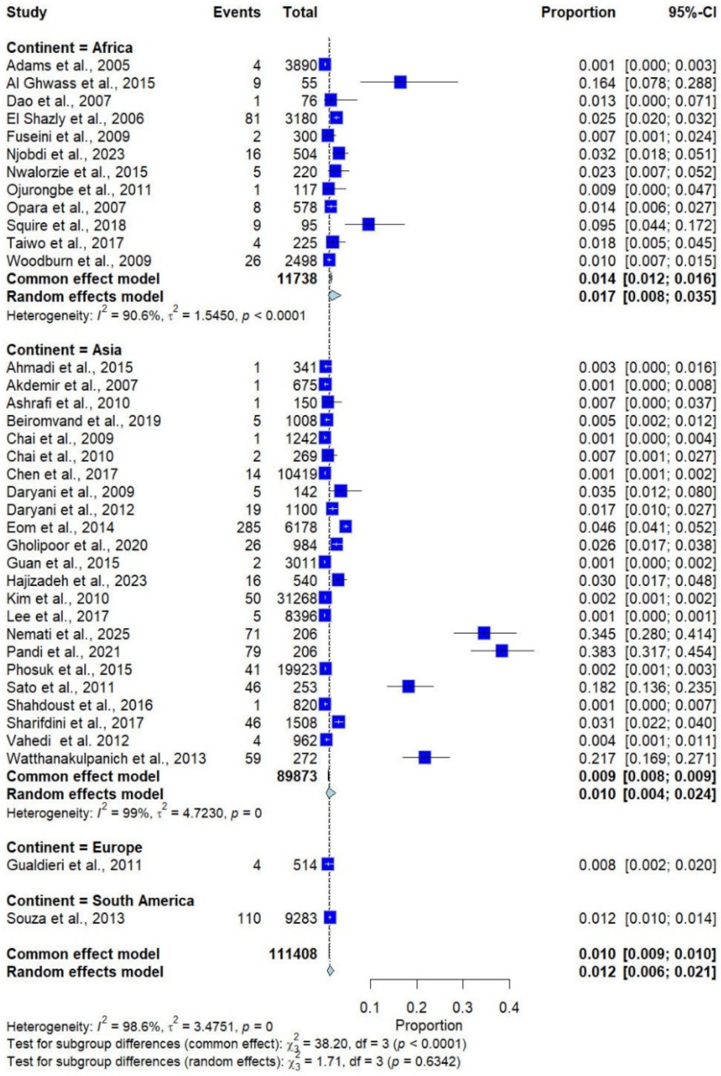 Medicina 62 00408 g002 Medicina 62 00408 g002