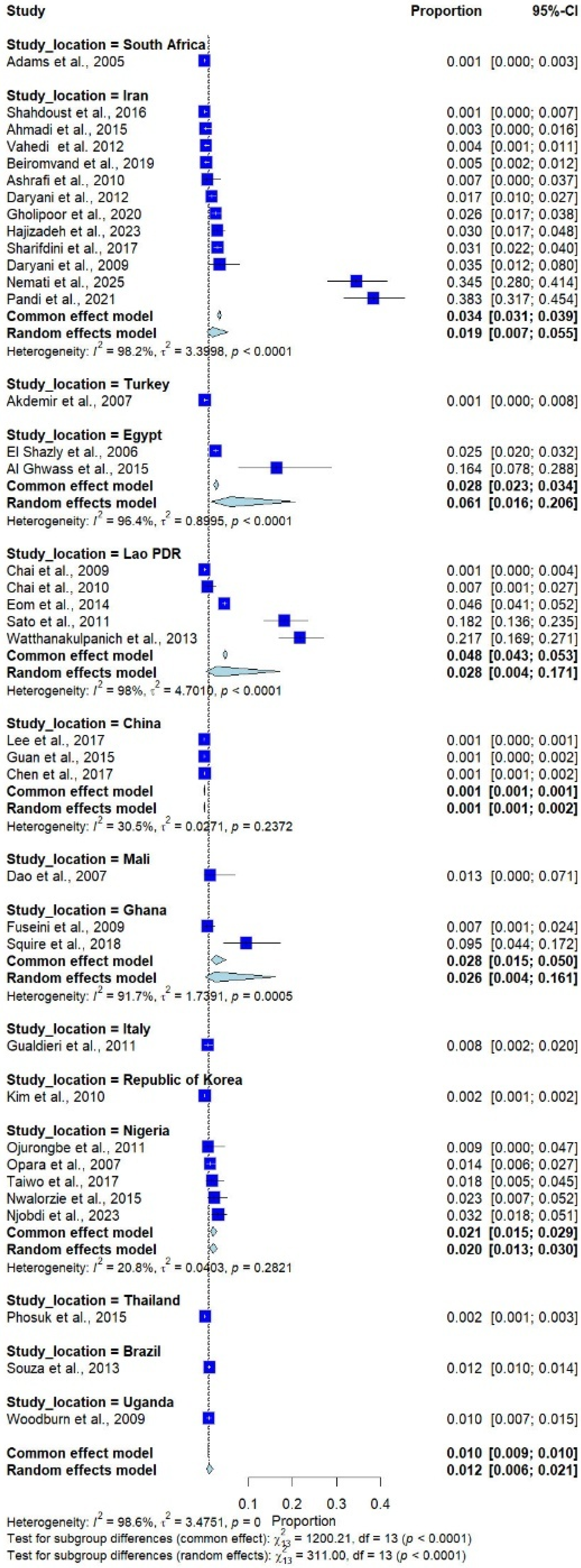 Medicina 62 00408 g003 Medicina 62 00408 g003